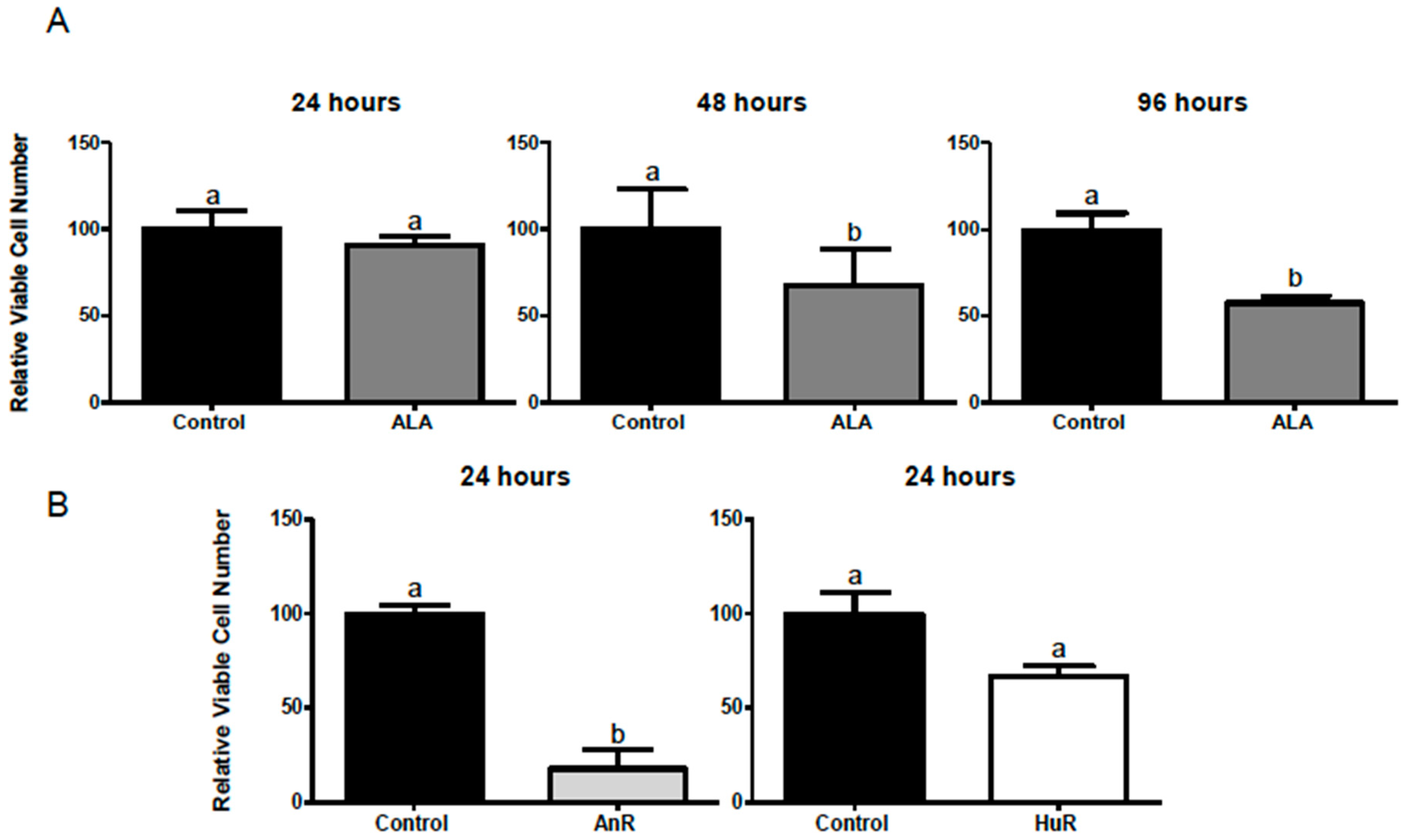 Ijms 19 00244 g001 Ijms 19 00244 g001