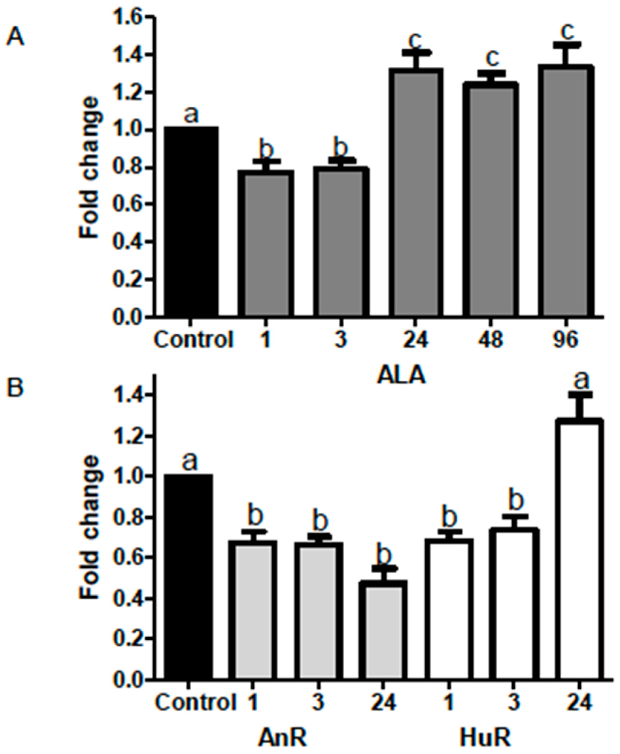 Ijms 19 00244 g002 Ijms 19 00244 g002