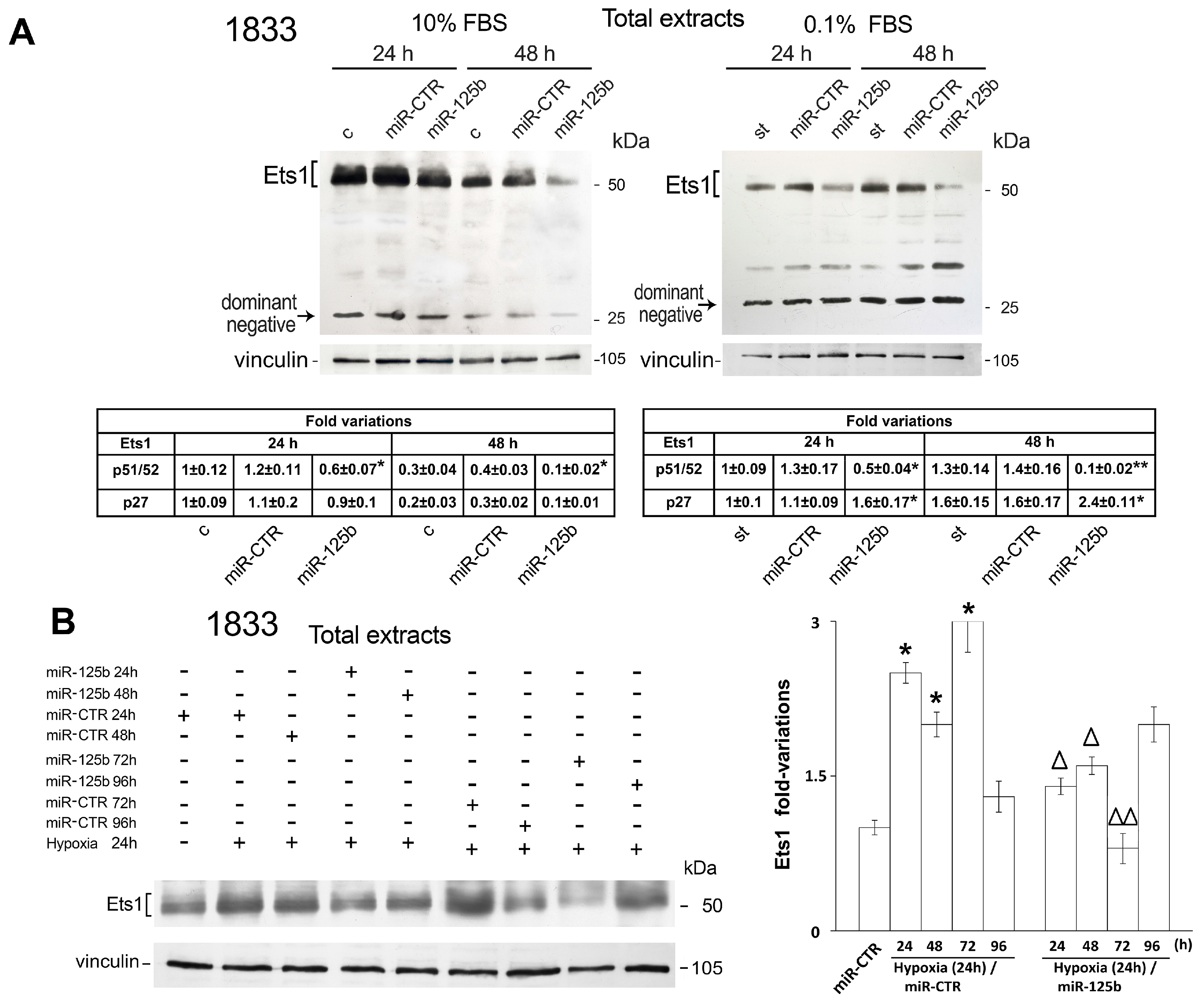 Ijms 19 00258 g003a
