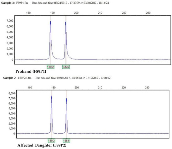 Ijms 19 00321 g0a1 550