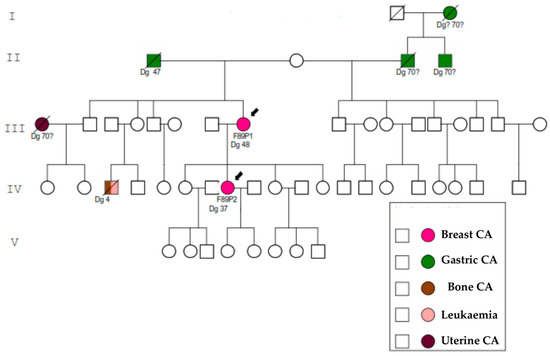 Ijms 19 00321 g0a2 550