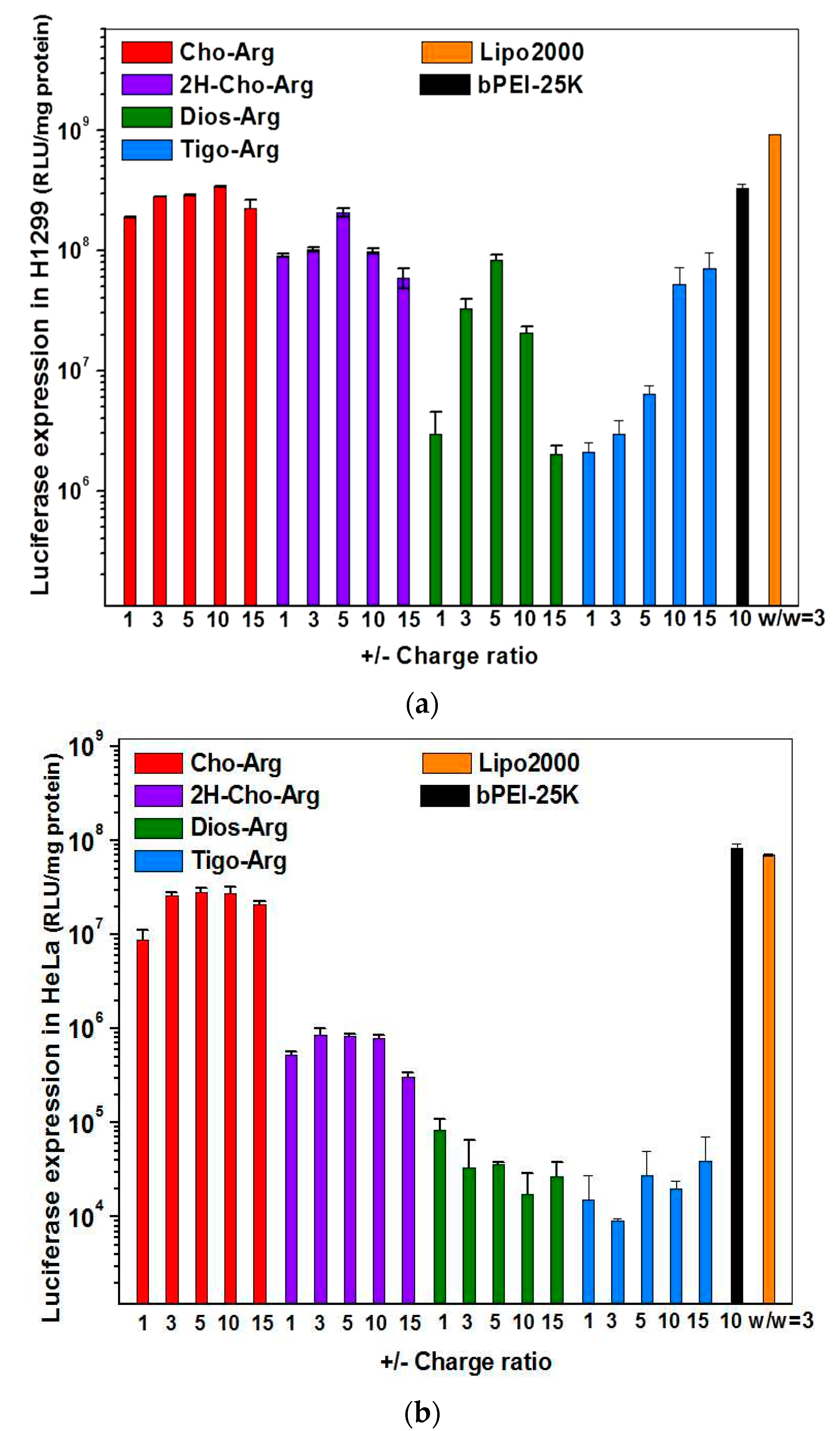 Ijms 19 00369 g003 Ijms 19 00369 g003