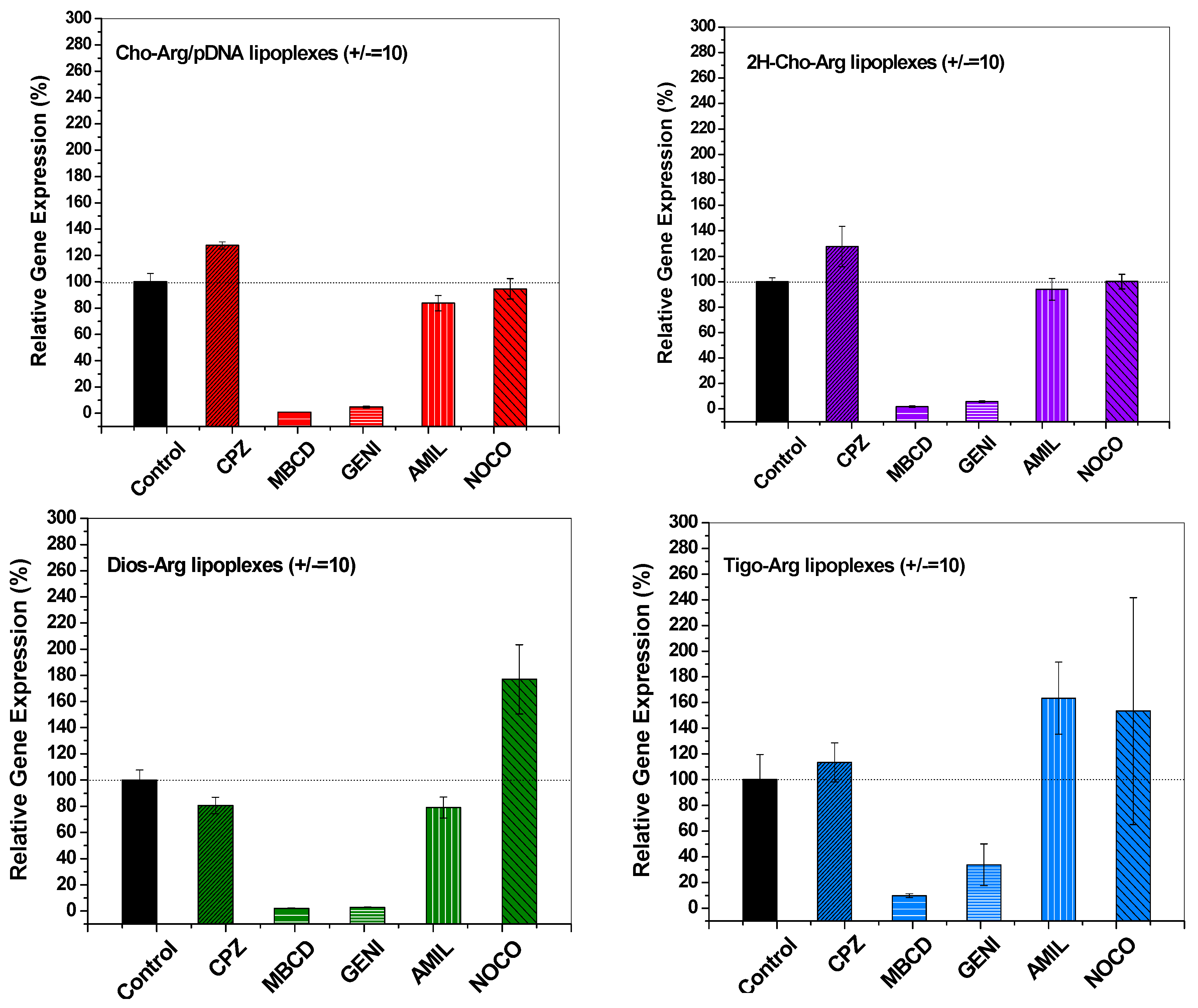 Ijms 19 00369 g007 Ijms 19 00369 g007