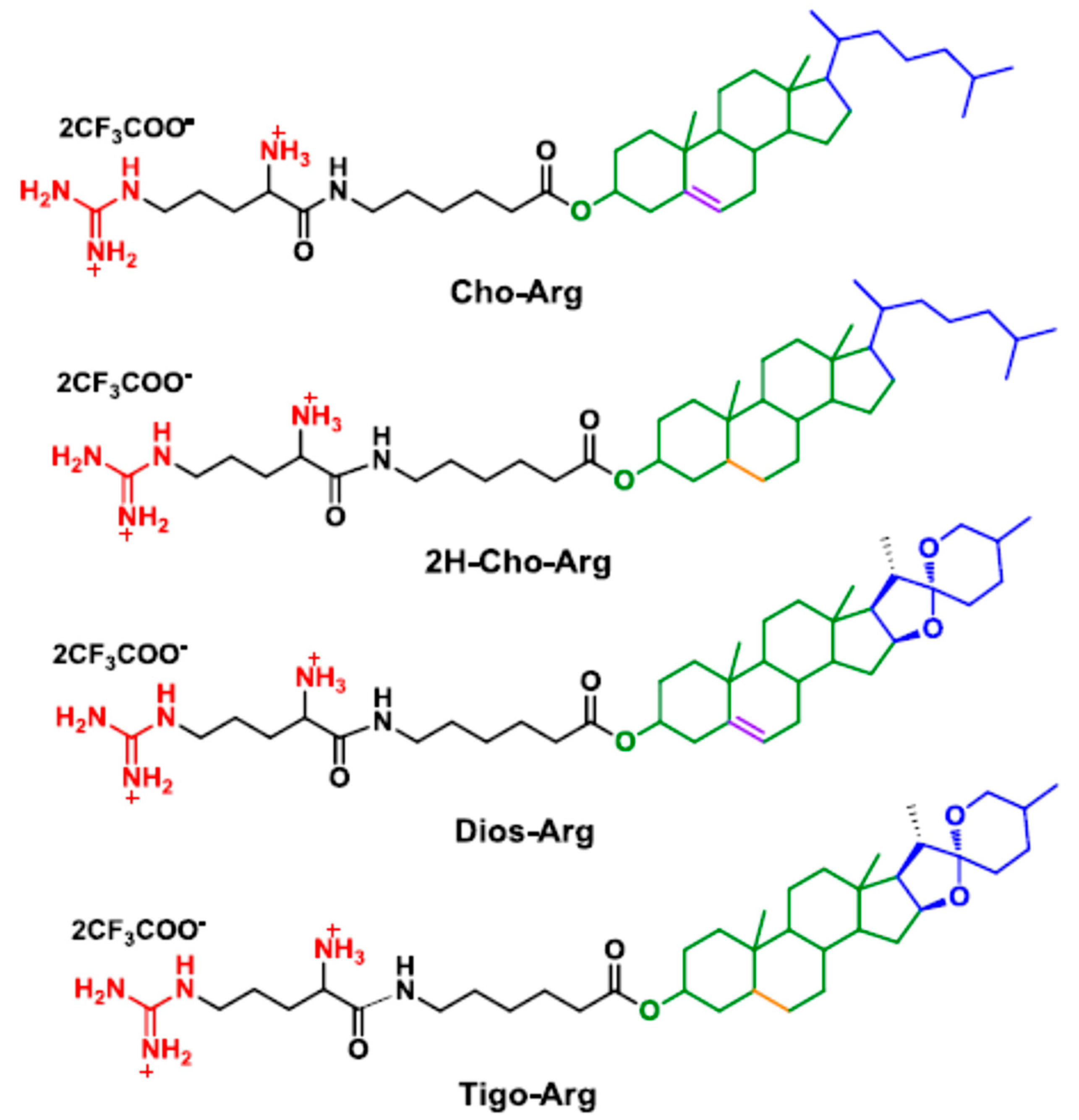 Ijms 19 00369 sch001 Ijms 19 00369 sch001