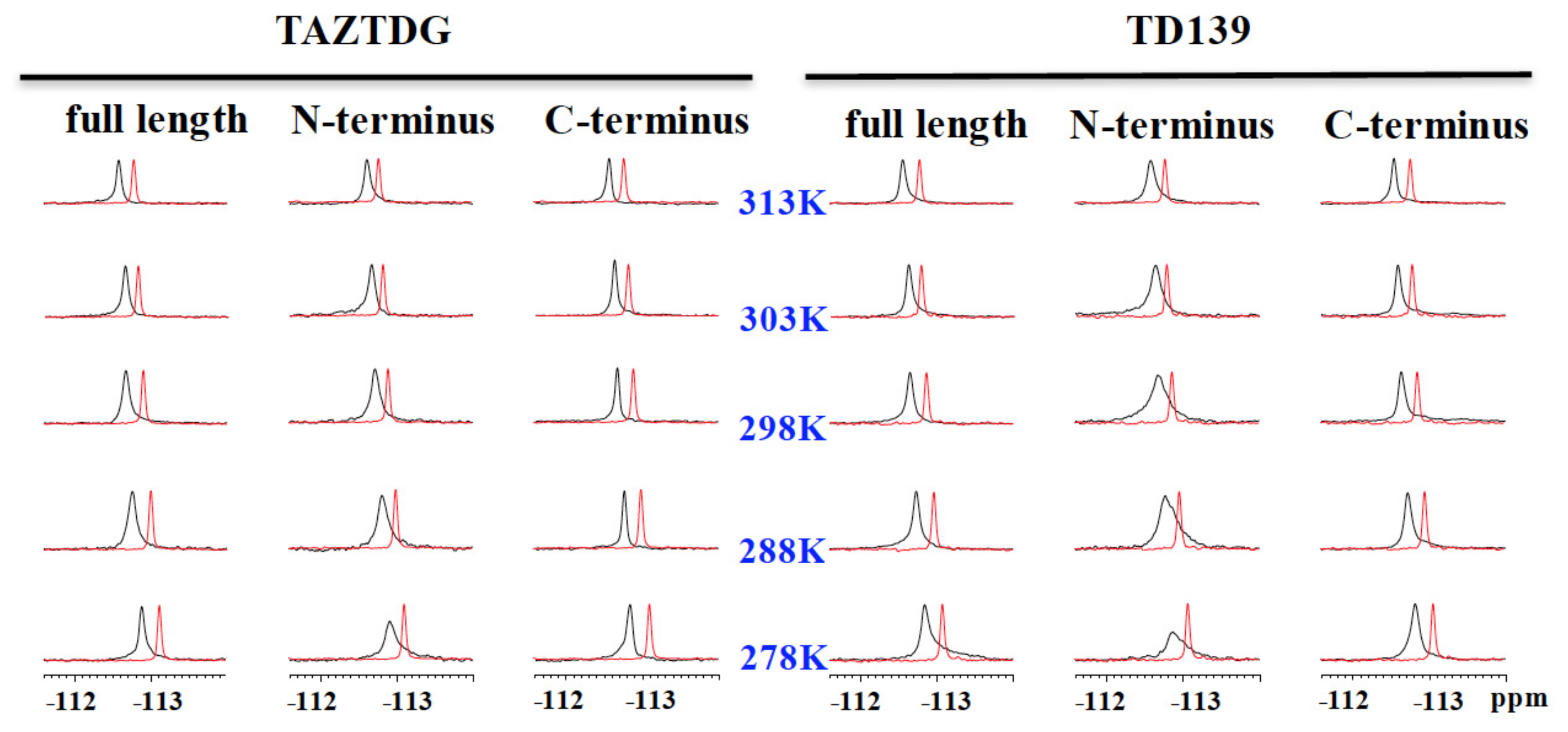 Ijms 19 00392 g015 Ijms 19 00392 g015