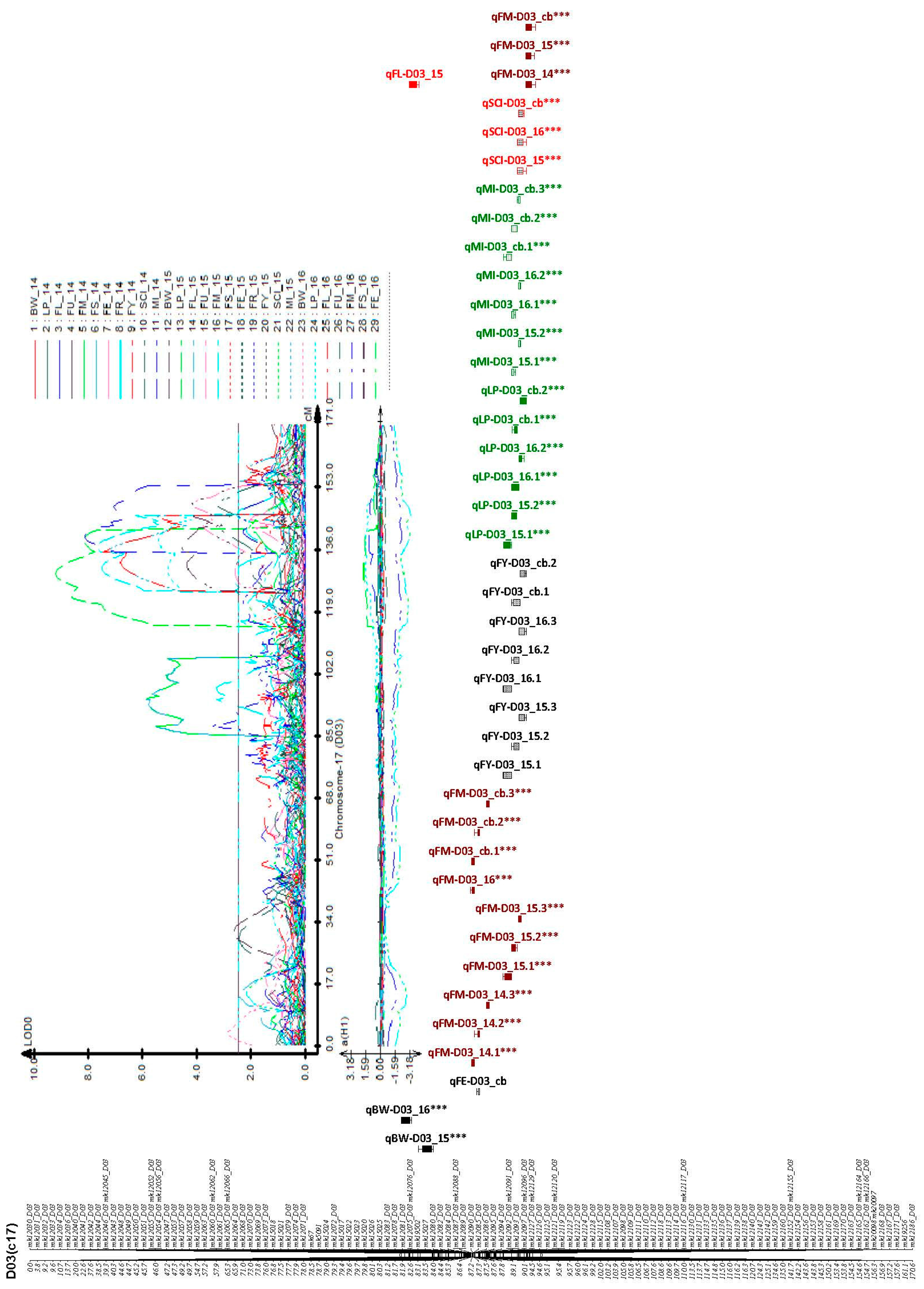Ijms 19 00441 g005