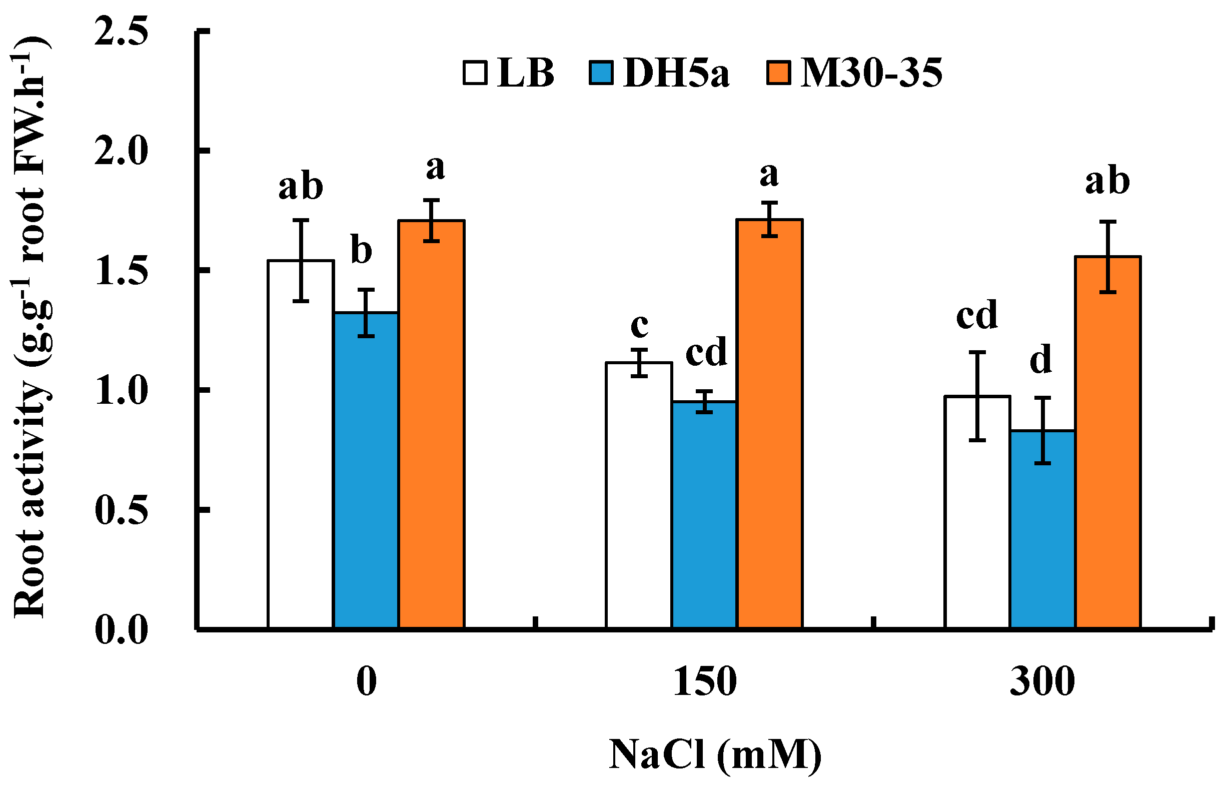 Ijms 19 00469 g003