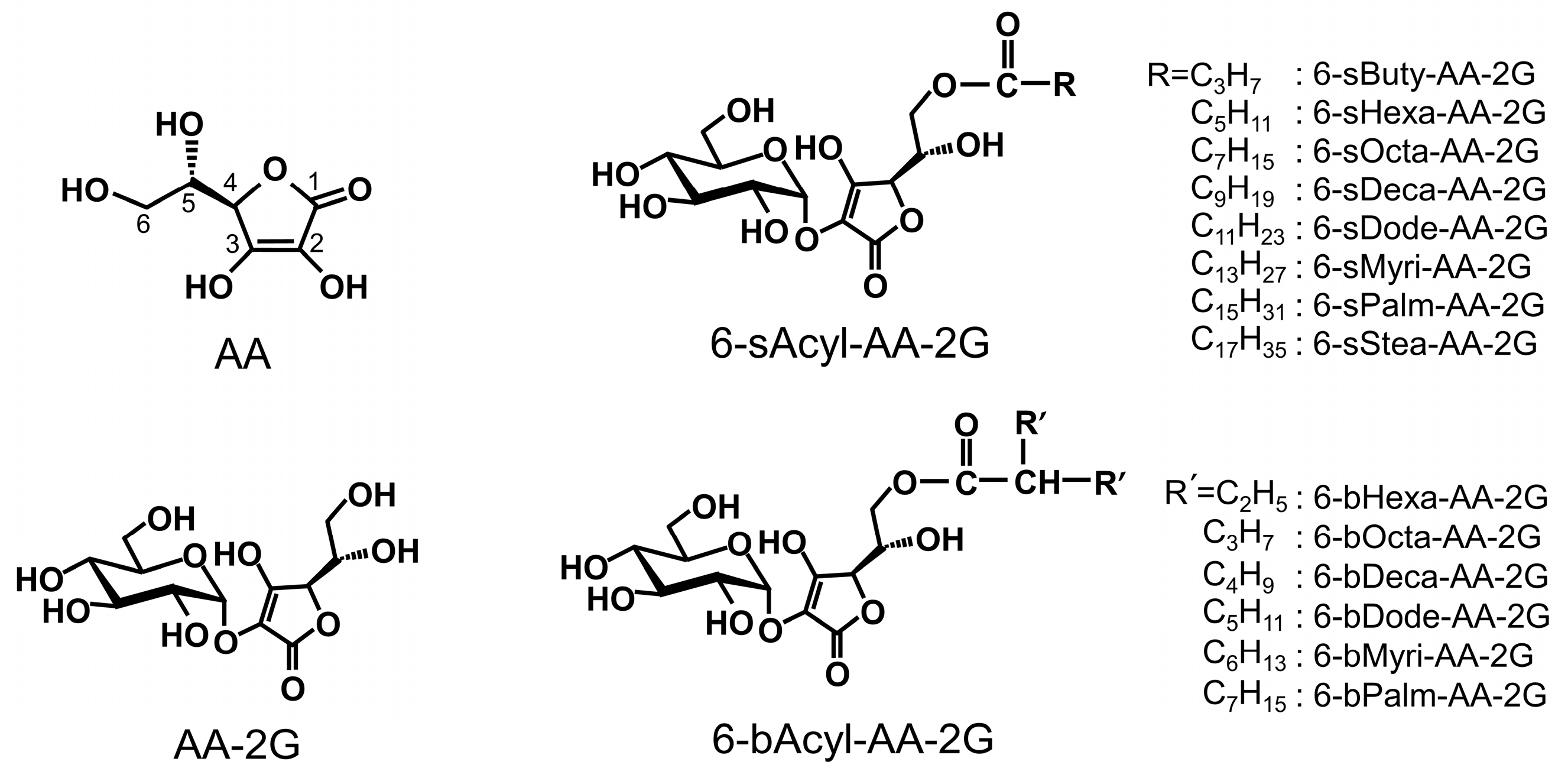 Ijms 19 00535 g001 Ijms 19 00535 g001