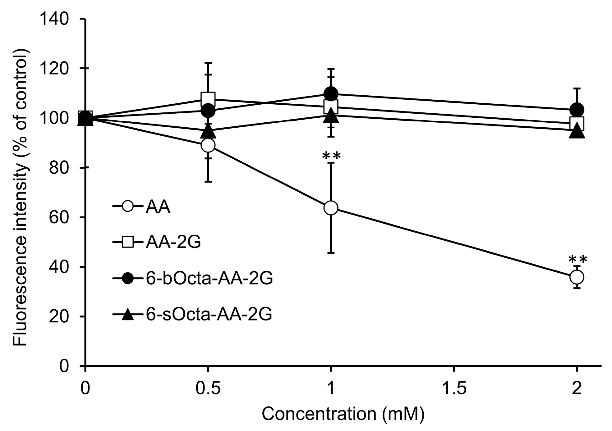 Ijms 19 00535 g002 Ijms 19 00535 g002