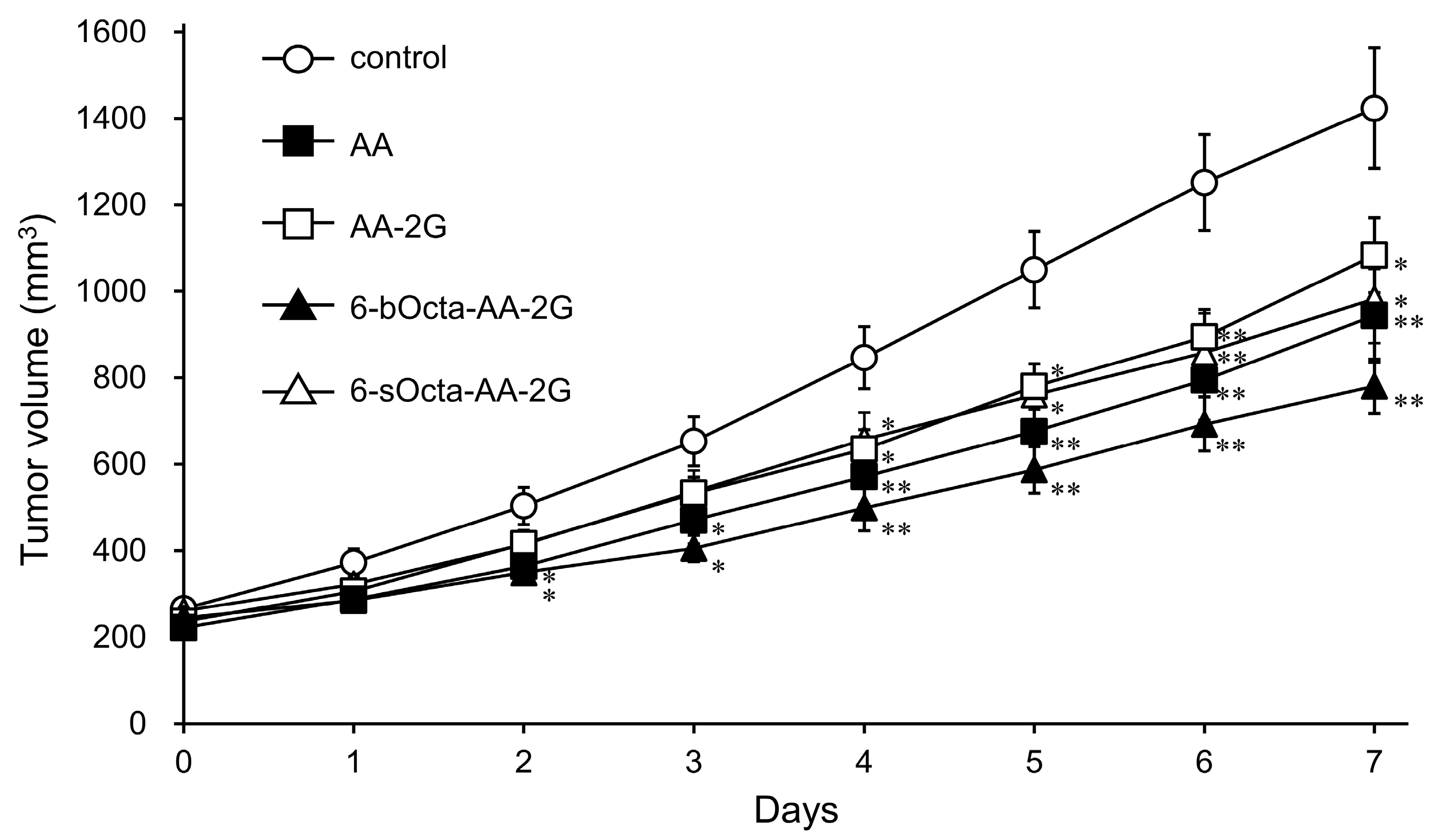 Ijms 19 00535 g003 Ijms 19 00535 g003