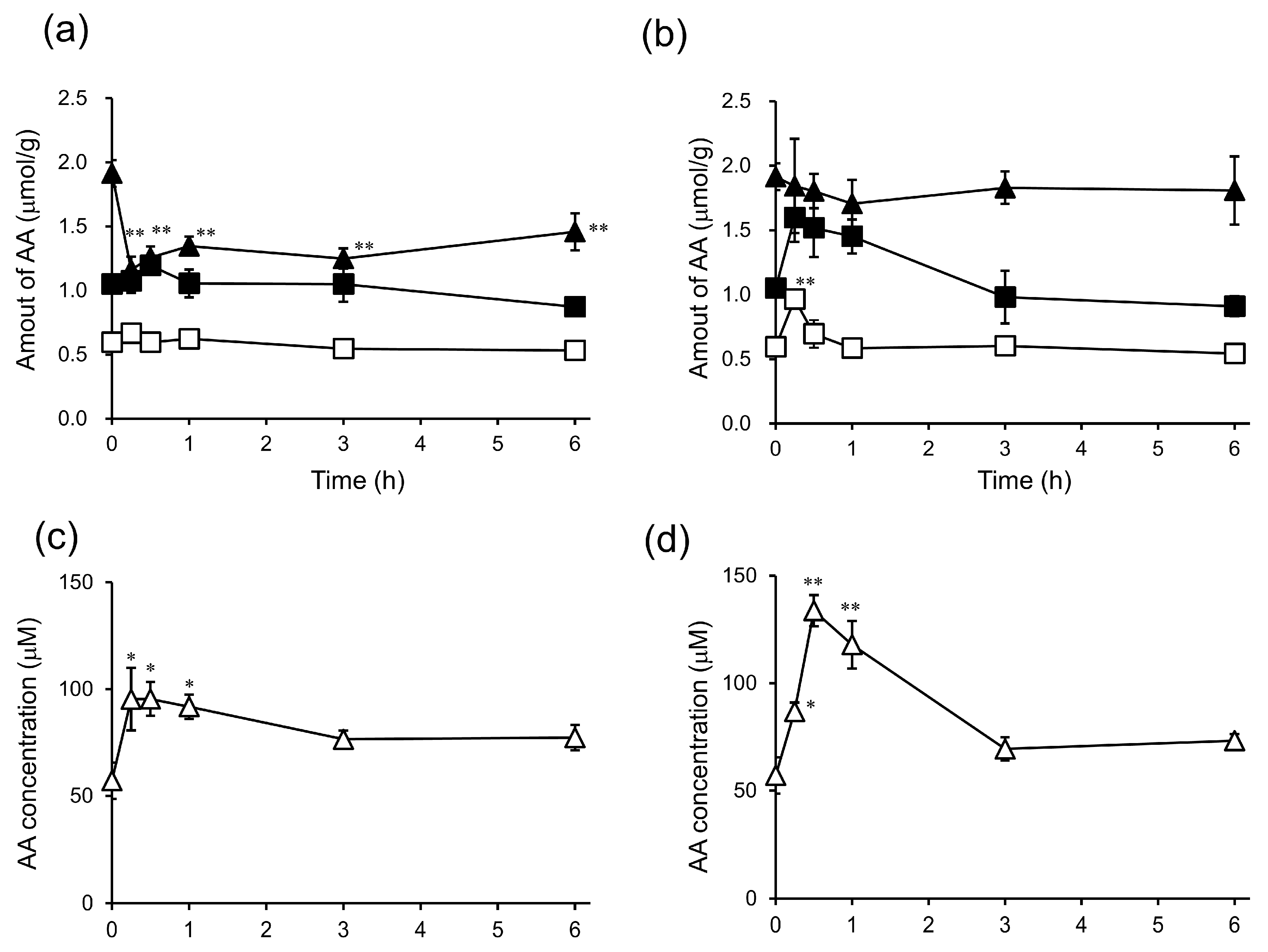 Ijms 19 00535 g004 Ijms 19 00535 g004