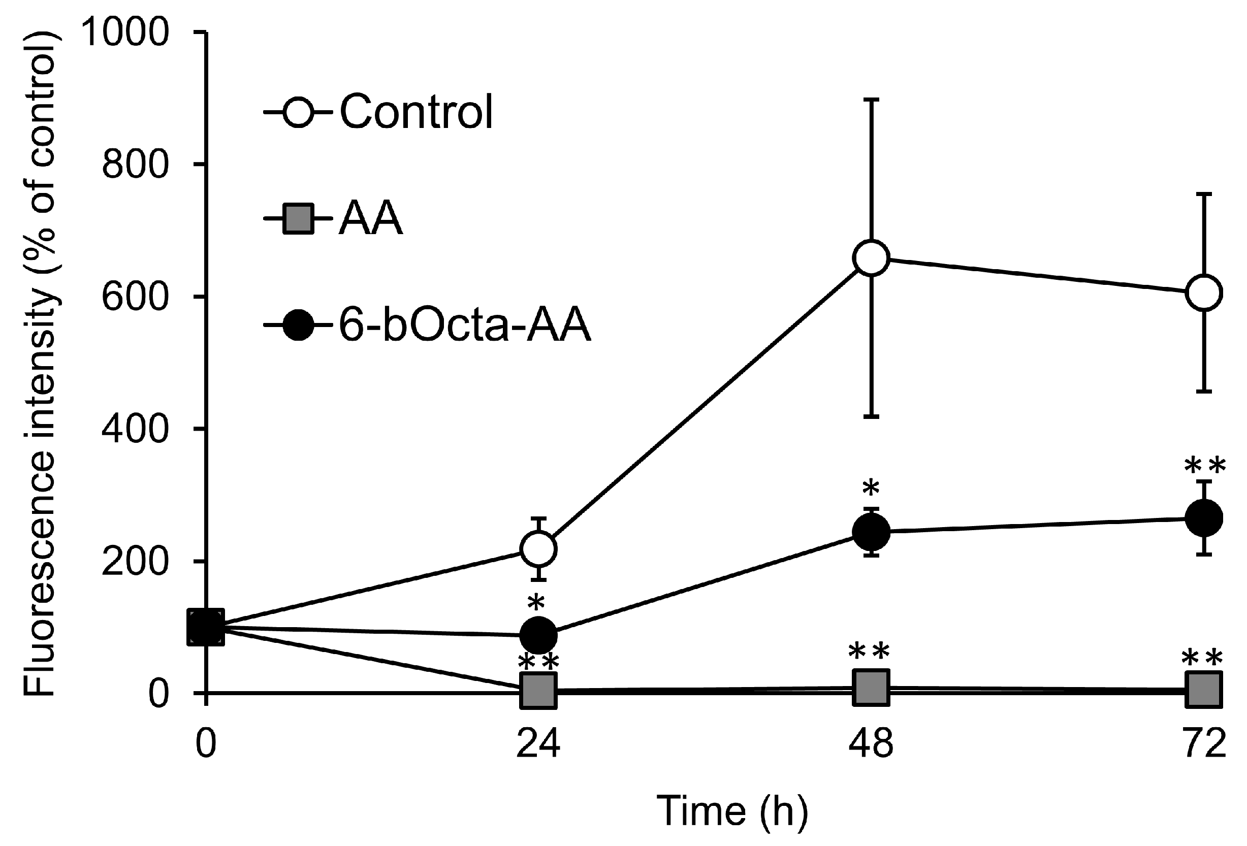 Ijms 19 00535 g007 Ijms 19 00535 g007