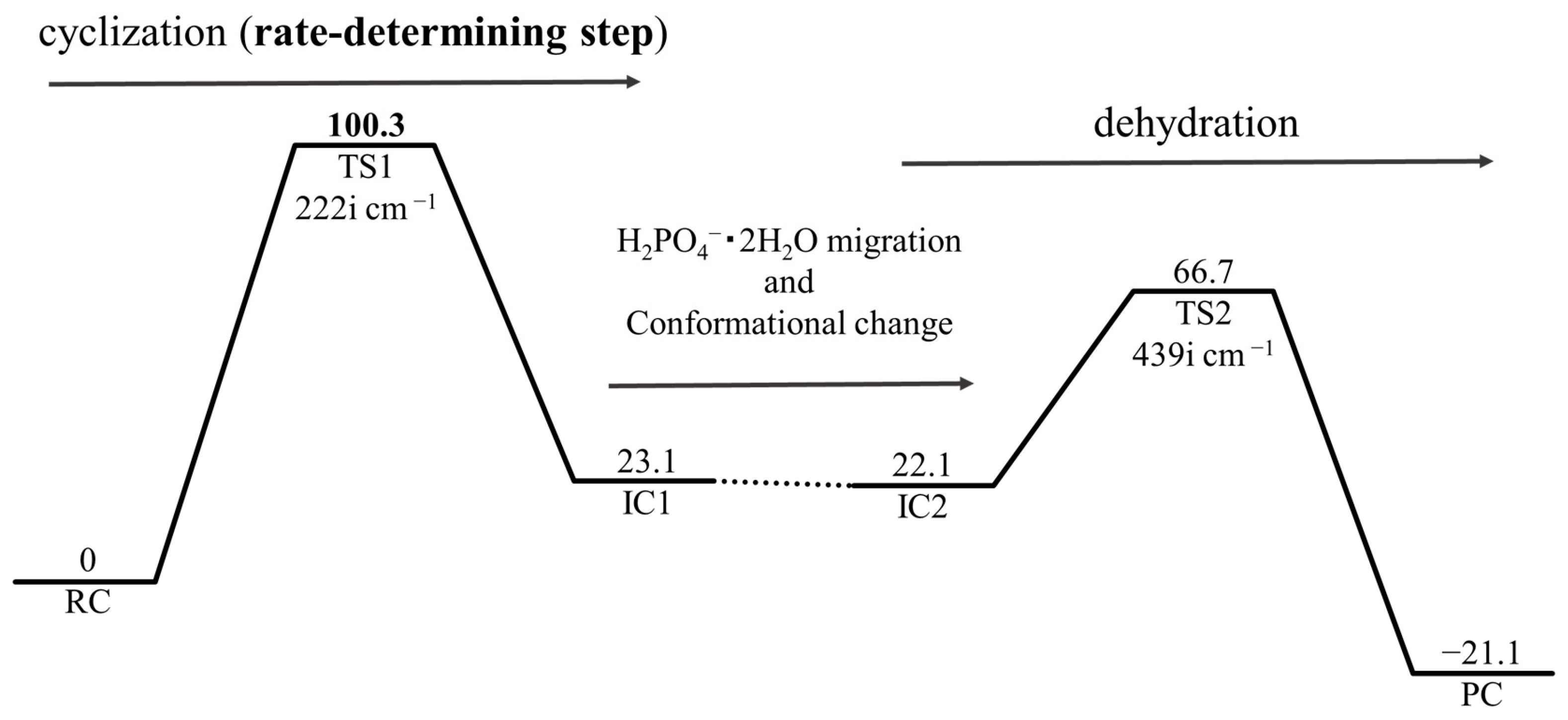 Ijms 19 00637 g002 Ijms 19 00637 g002