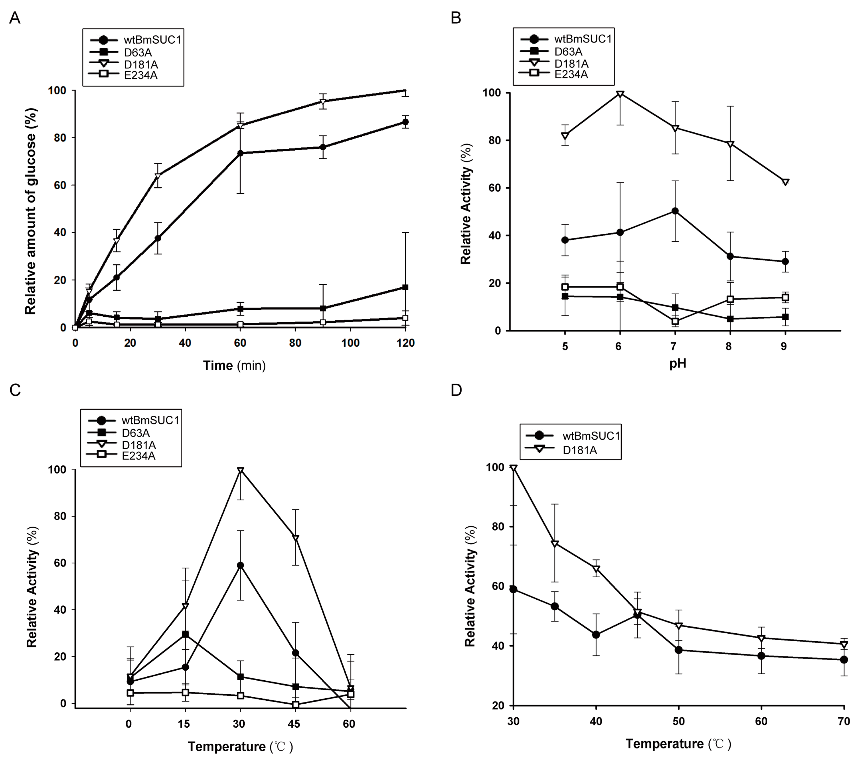 Ijms 19 00683 g003 Ijms 19 00683 g003