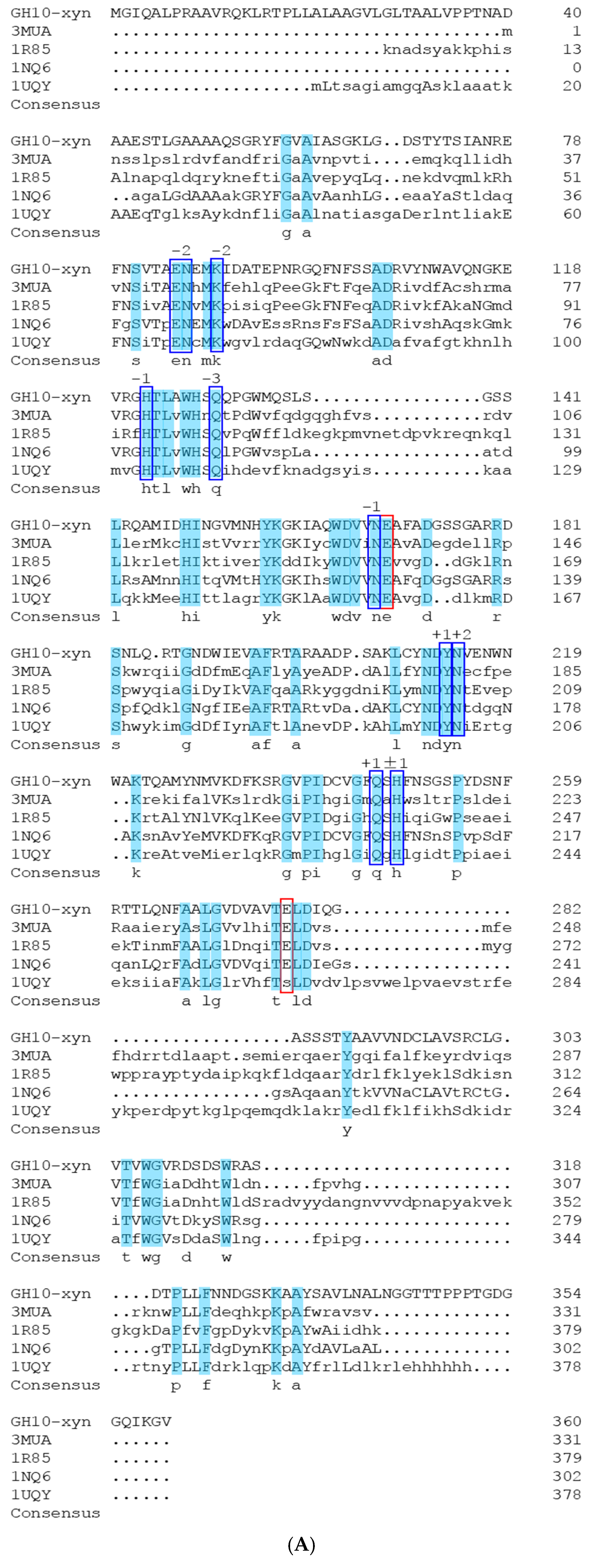 Ijms 19 00834 g002a Ijms 19 00834 g002a