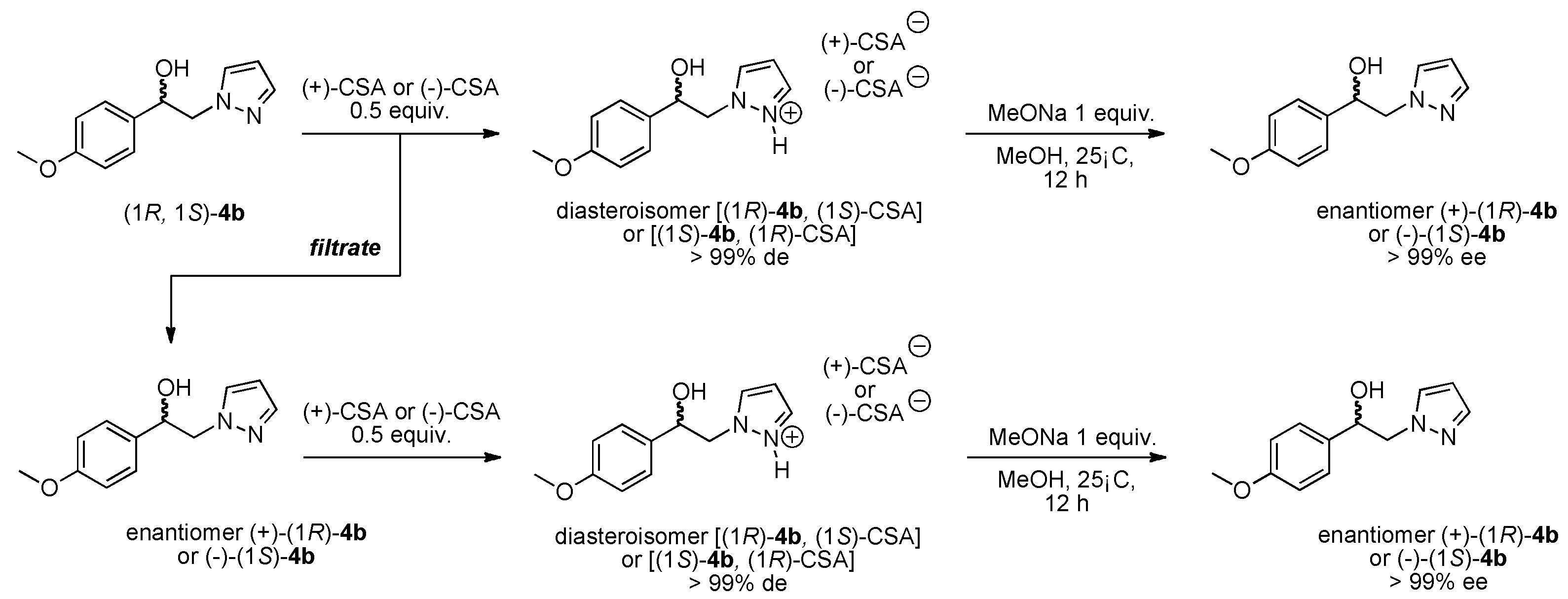 Ijms 19 00856 sch002