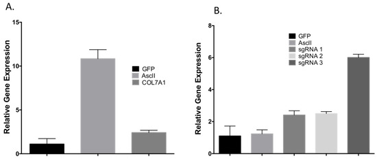 Ijms 19 00946 g0a1 550