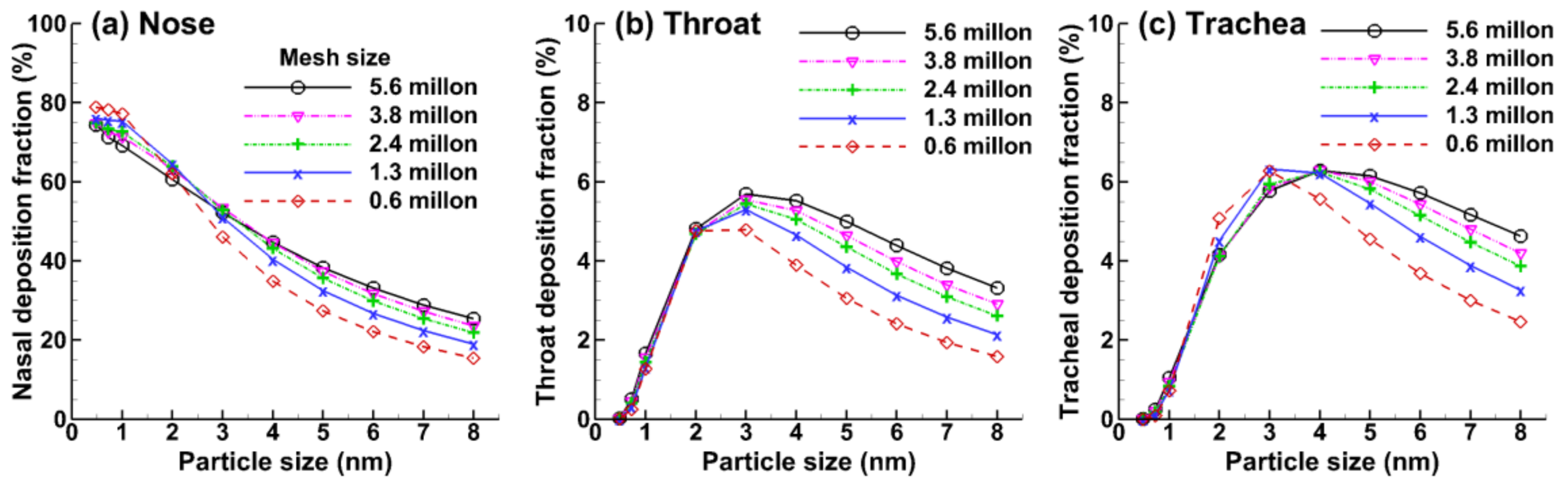 Ijms 19 00997 g002 Ijms 19 00997 g002