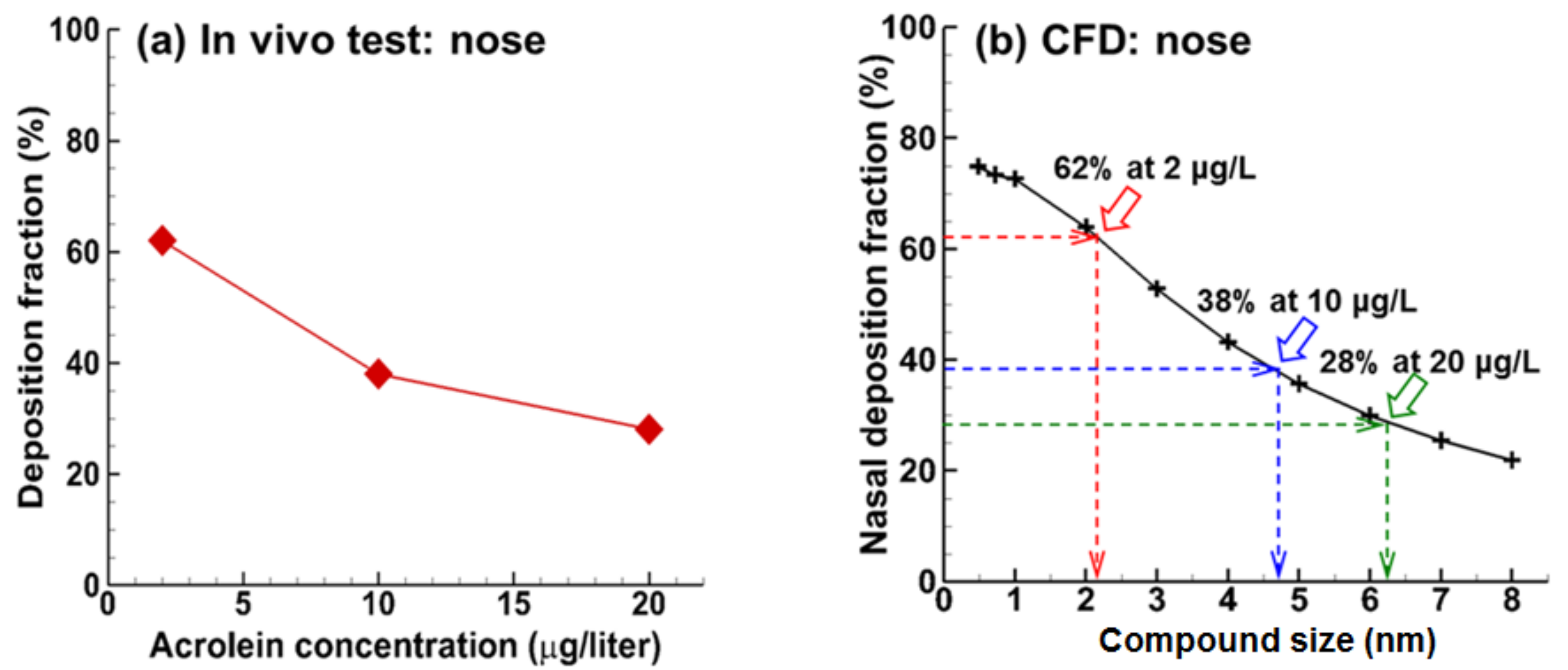 Ijms 19 00997 g005 Ijms 19 00997 g005