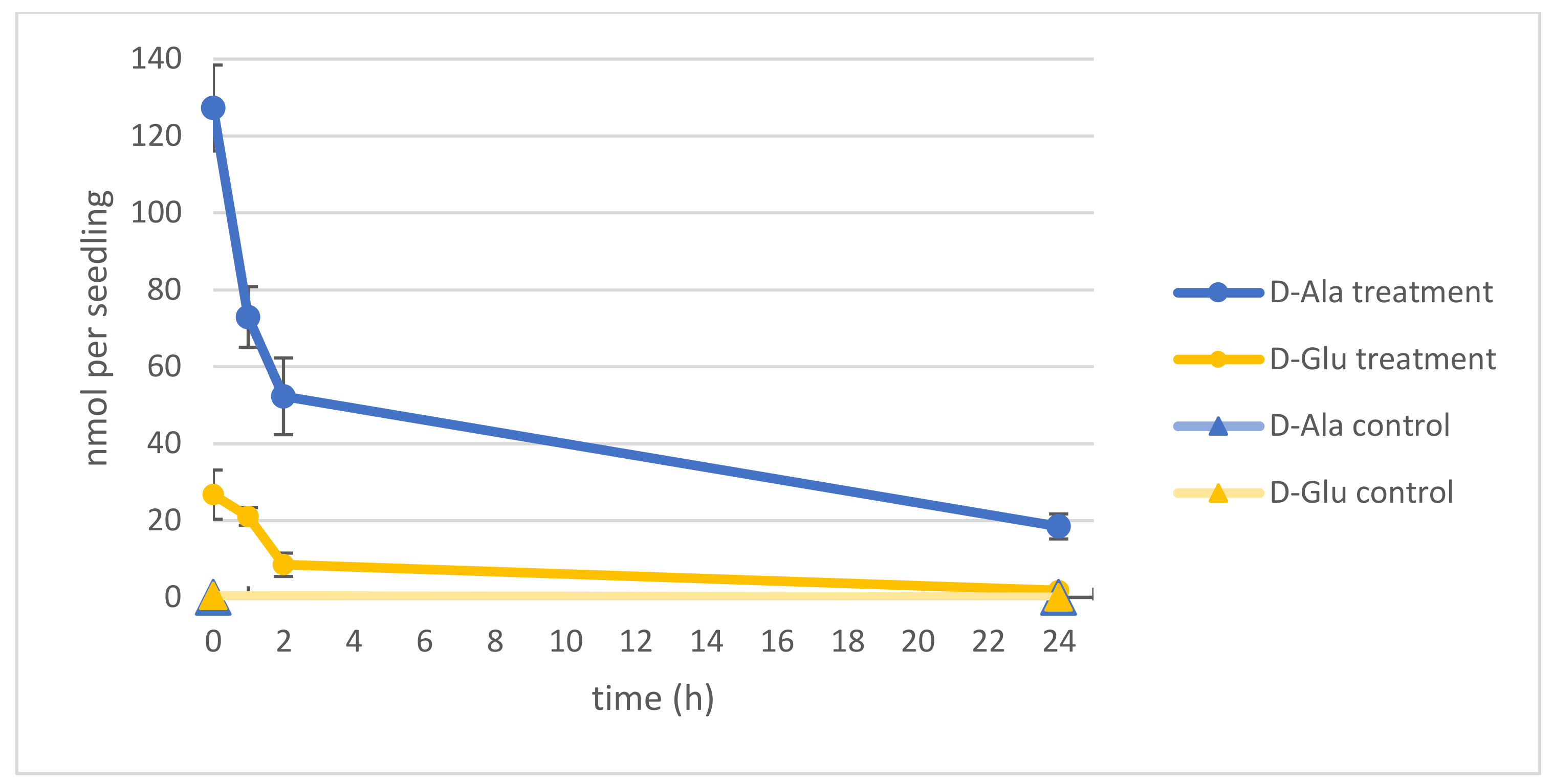 Ijms 19 01109 g001