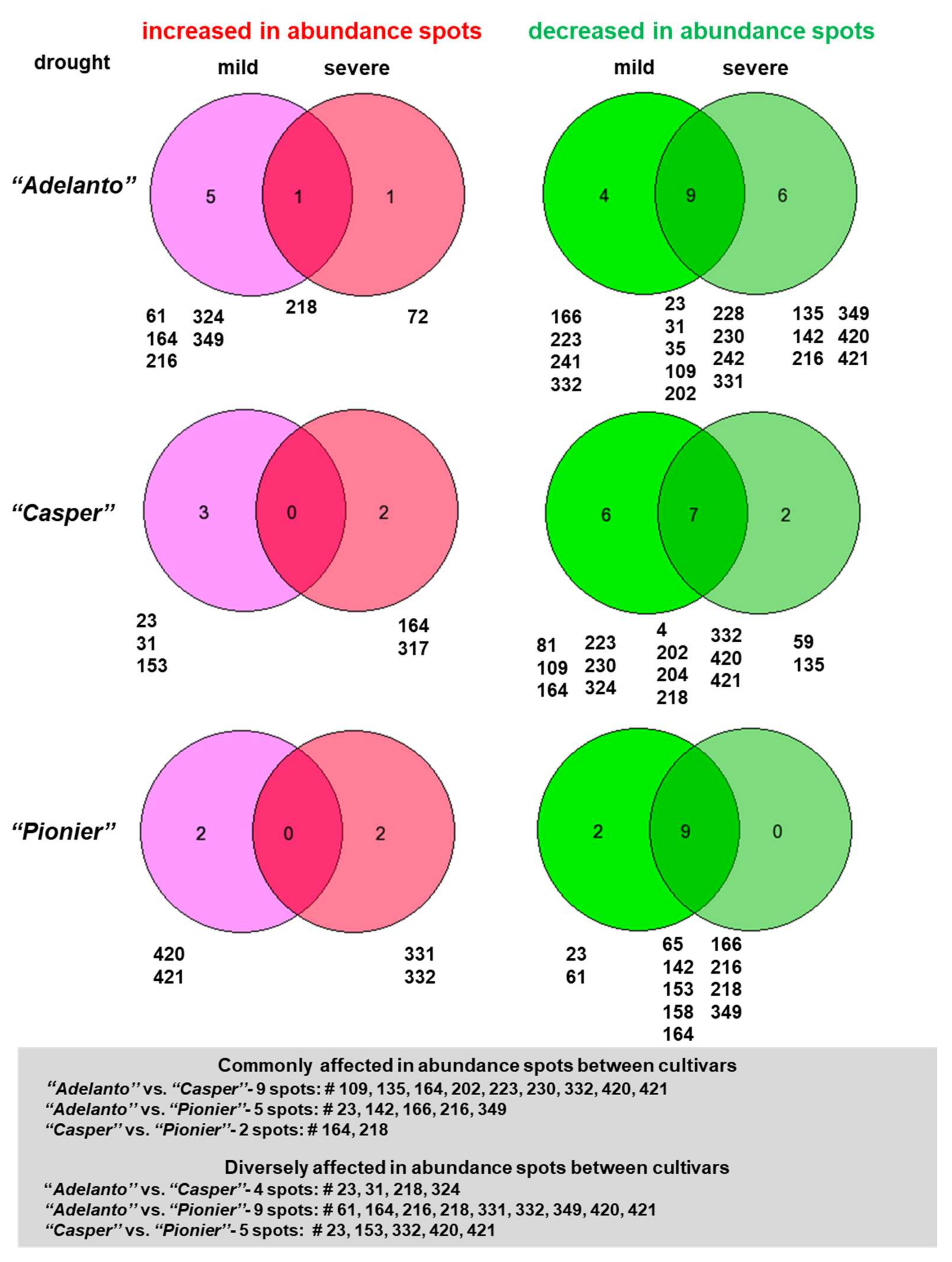 Ijms 19 01130 g002 Ijms 19 01130 g002