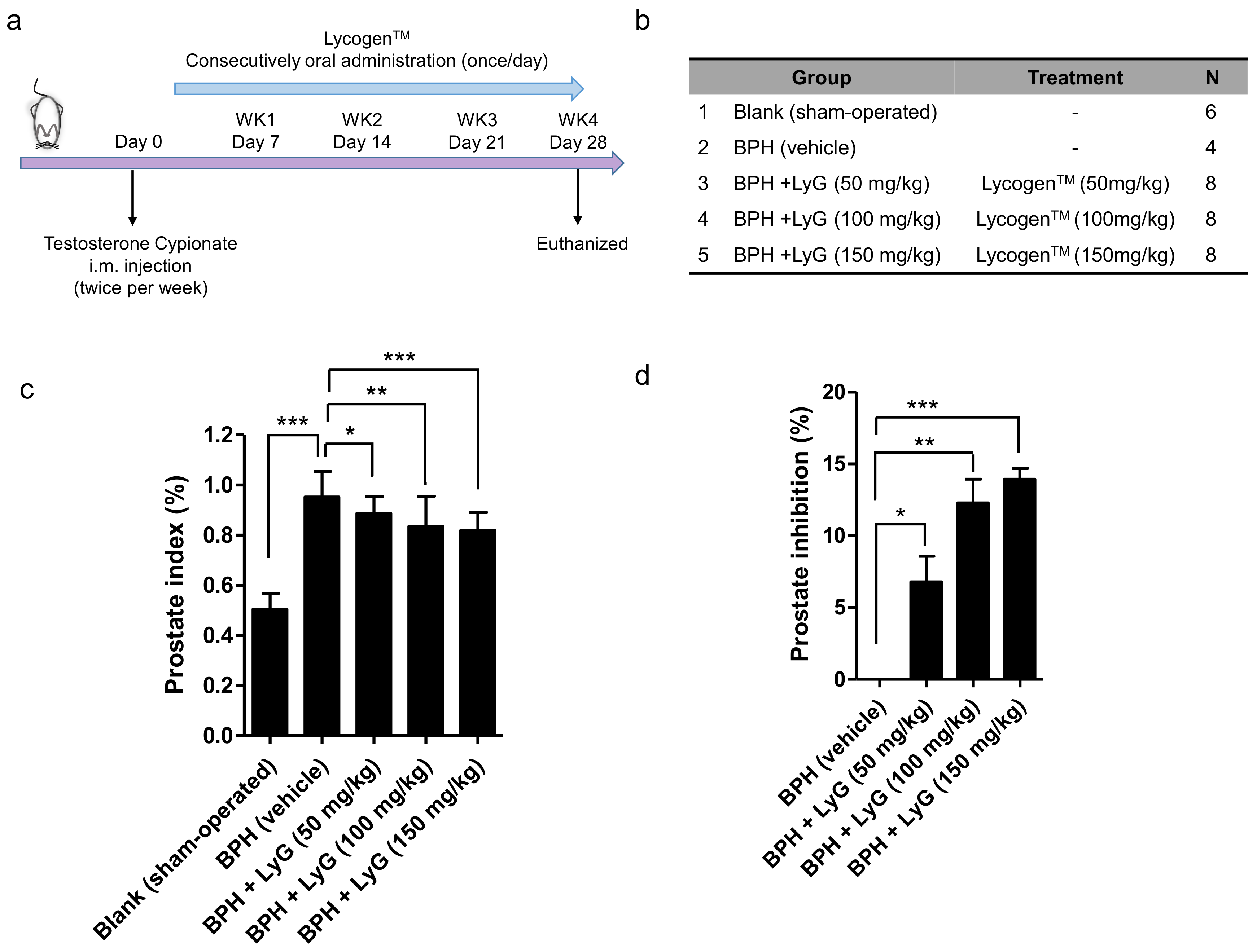 Ijms 19 01137 g002 Ijms 19 01137 g002