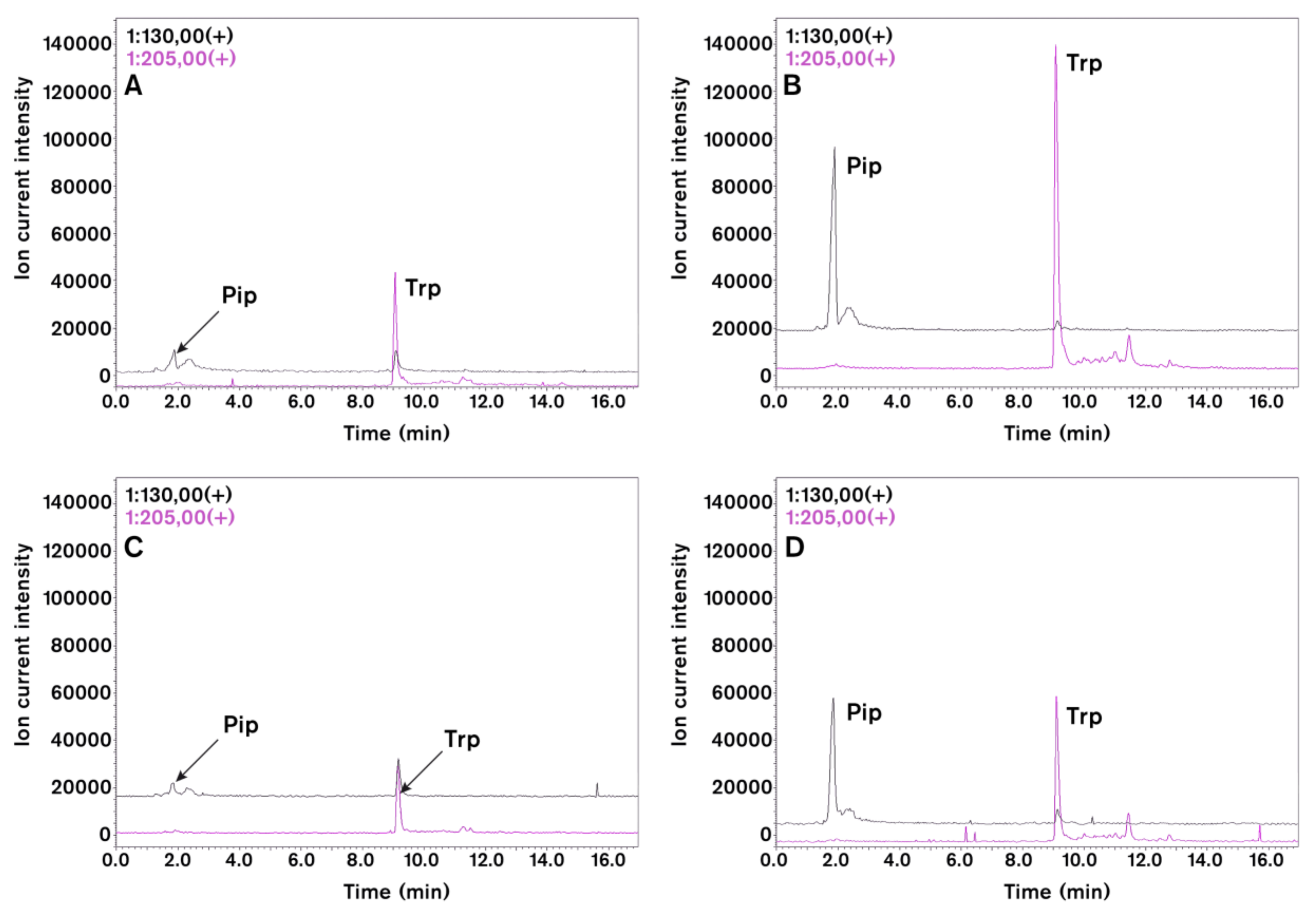 Ijms 19 01146 g004 Ijms 19 01146 g004