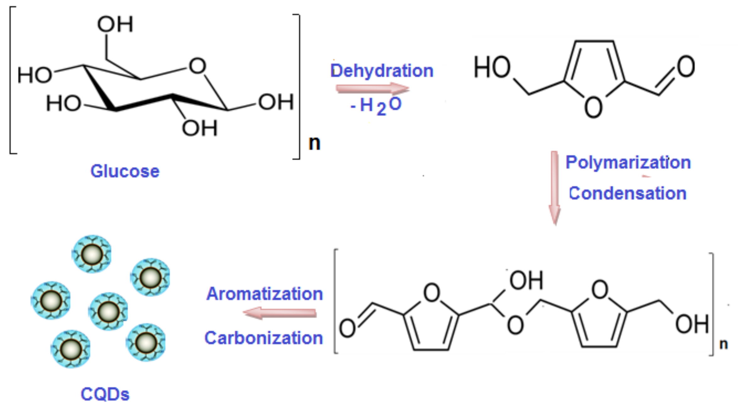 Ijms 19 01162 sch001
