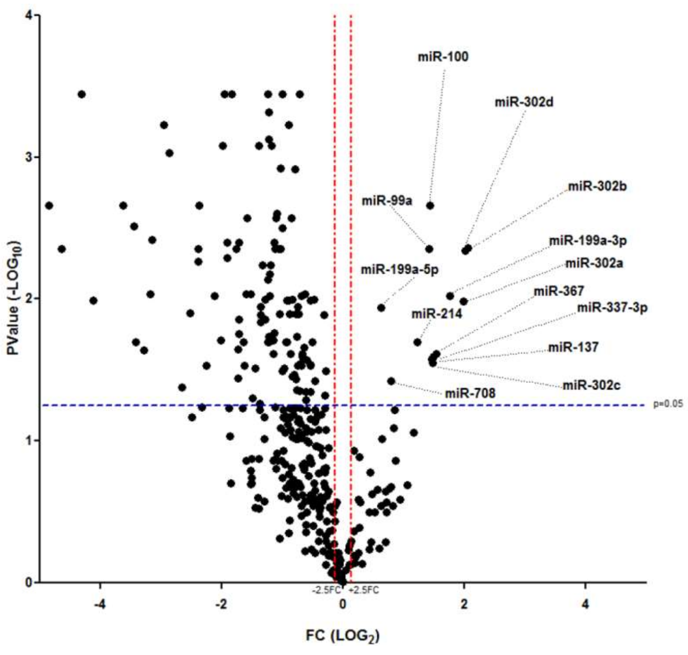 Ijms 19 01170 g001 Ijms 19 01170 g001