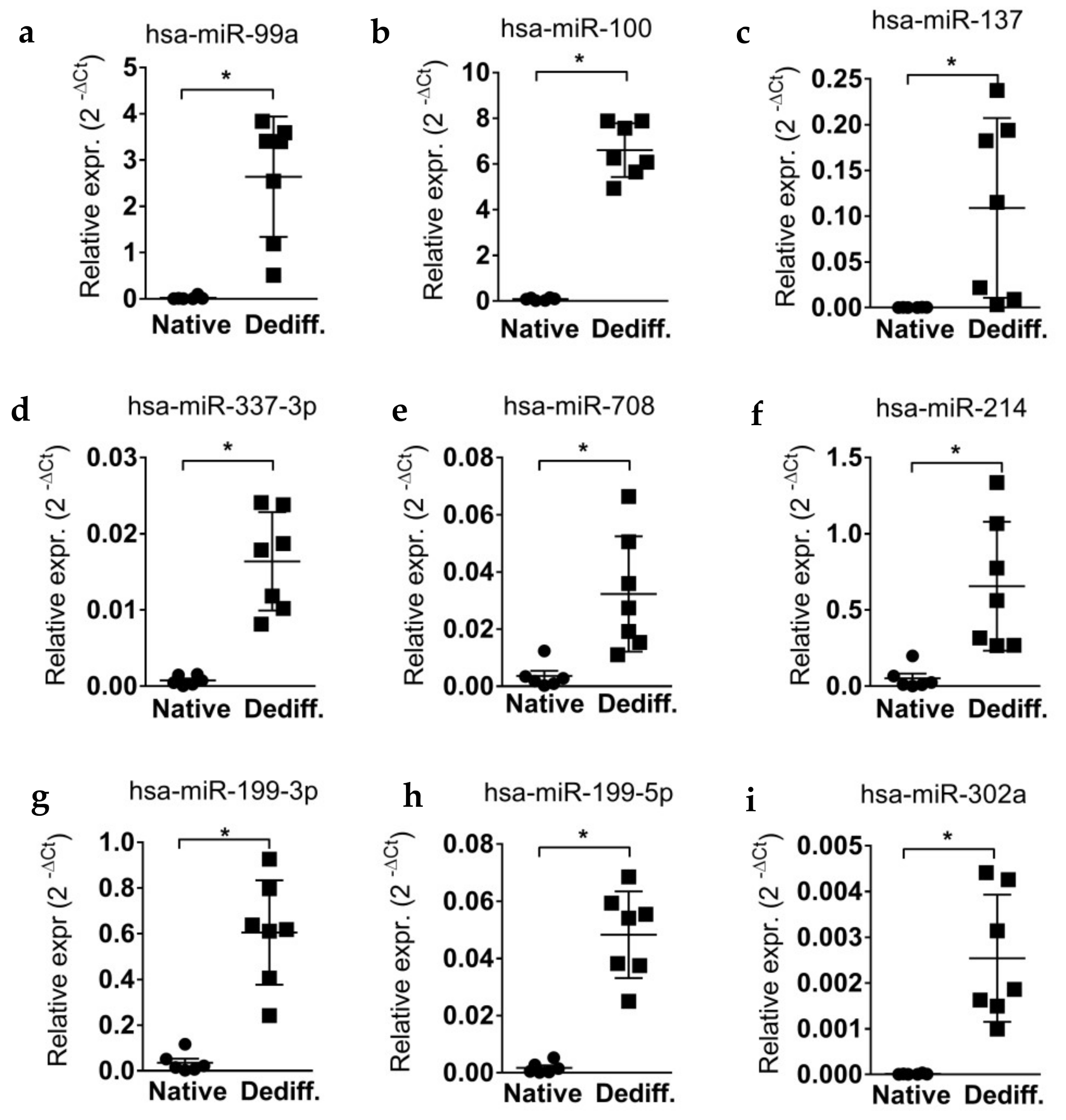 Ijms 19 01170 g002a Ijms 19 01170 g002a