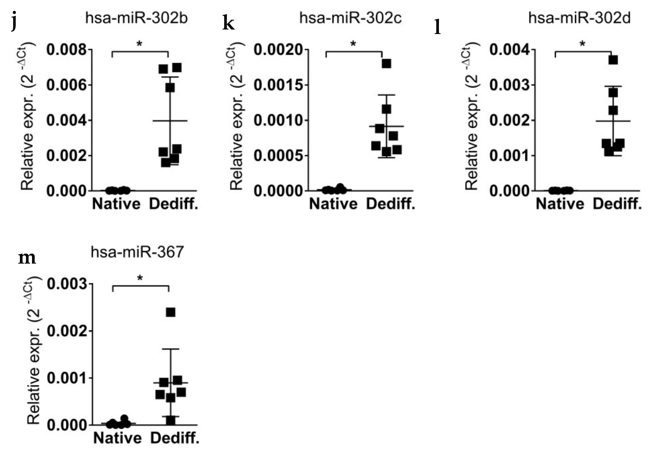 Ijms 19 01170 g002b Ijms 19 01170 g002b