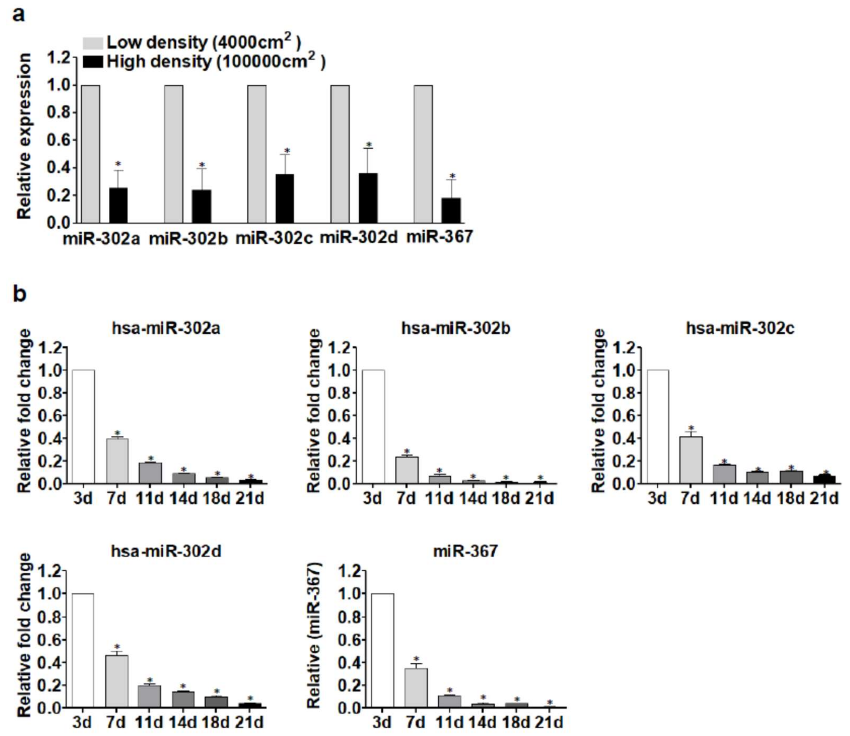 Ijms 19 01170 g006 Ijms 19 01170 g006