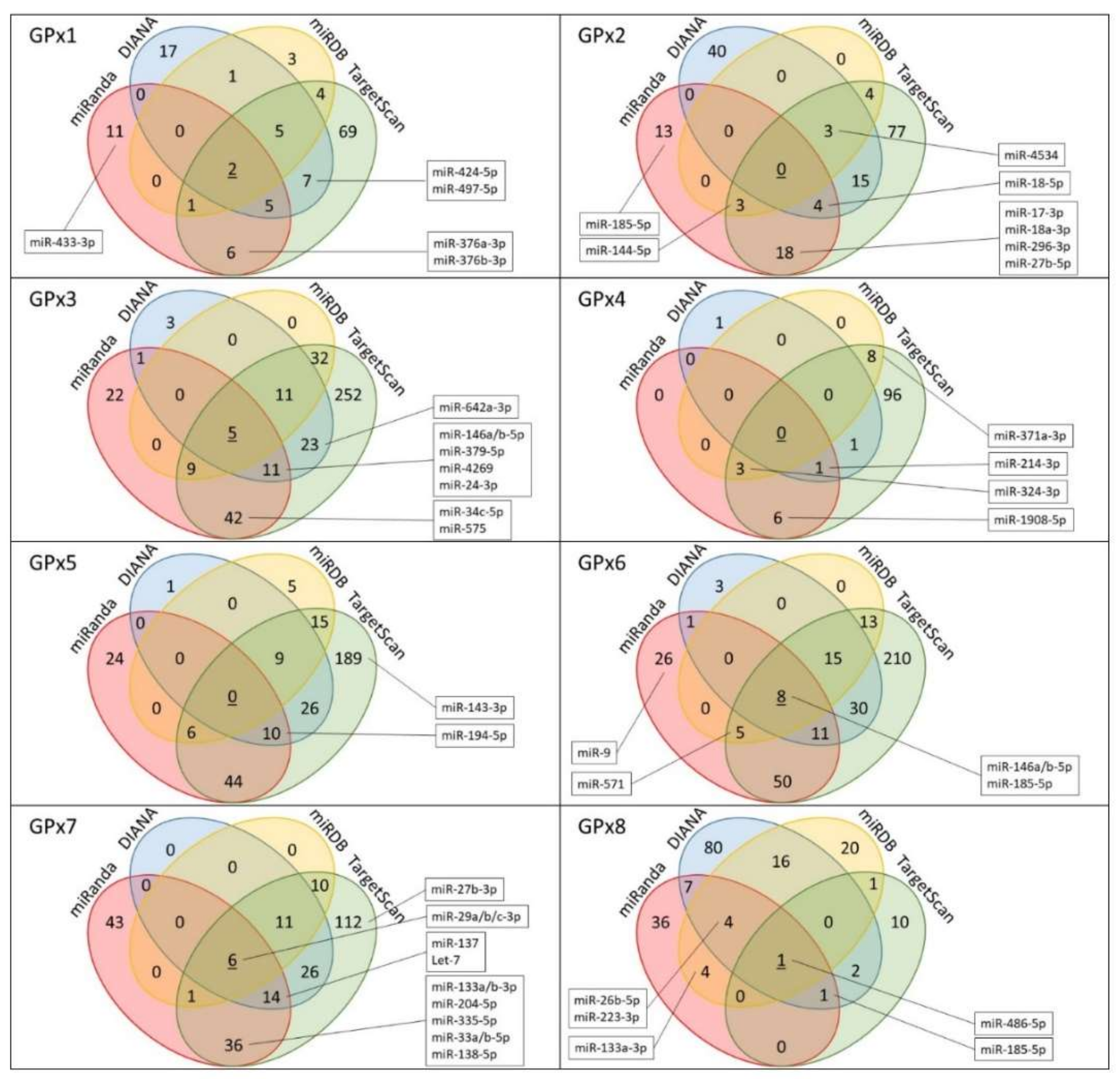 Ijms 19 01199 g002 Ijms 19 01199 g002