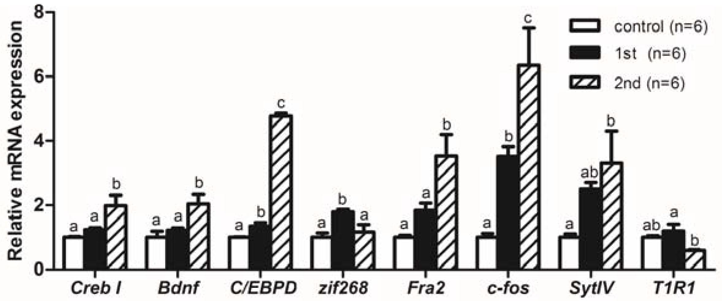 Ijms 19 01254 g003 Ijms 19 01254 g003