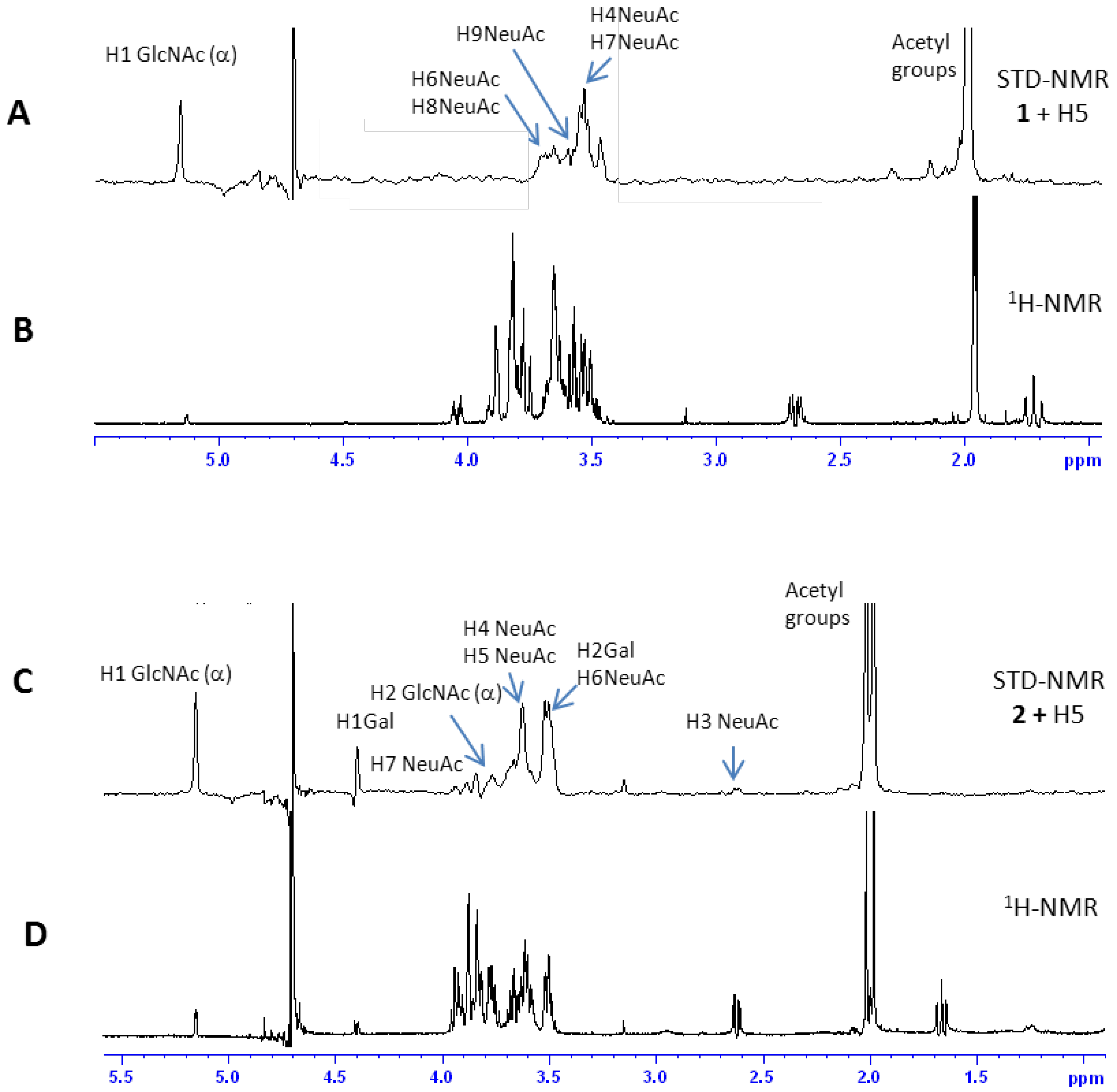 Ijms 19 01267 g005 Ijms 19 01267 g005