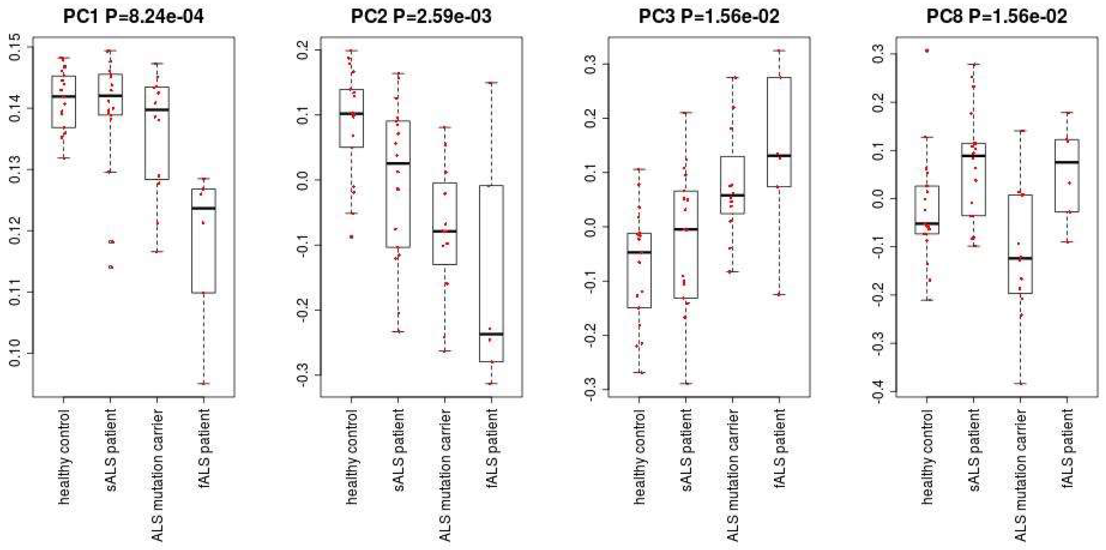 Ijms 19 01318 g003 Ijms 19 01318 g003