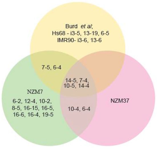 Ijms 19 01343 g002 550