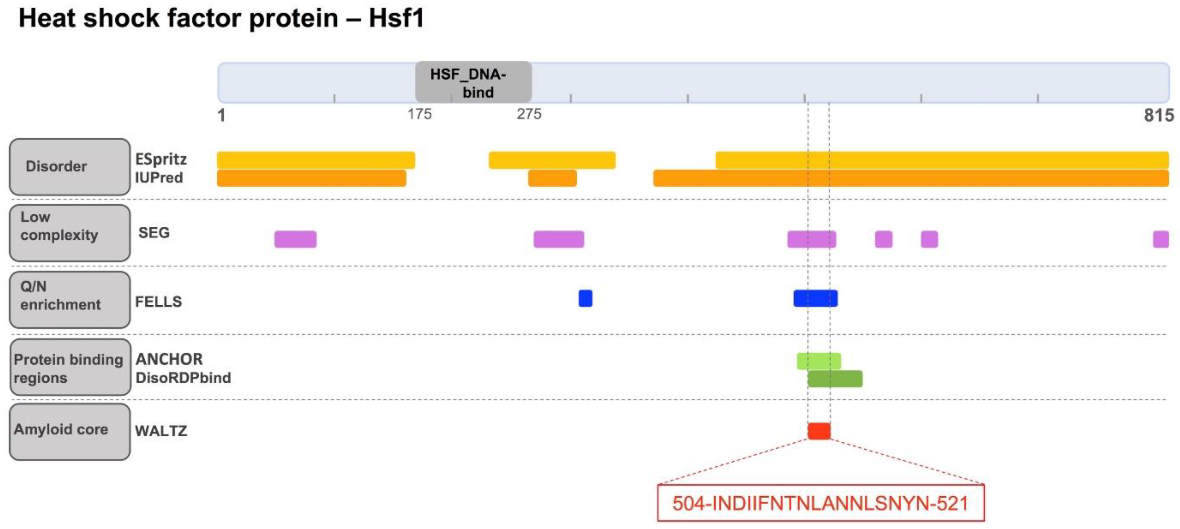 Ijms 19 01384 g001 Ijms 19 01384 g001