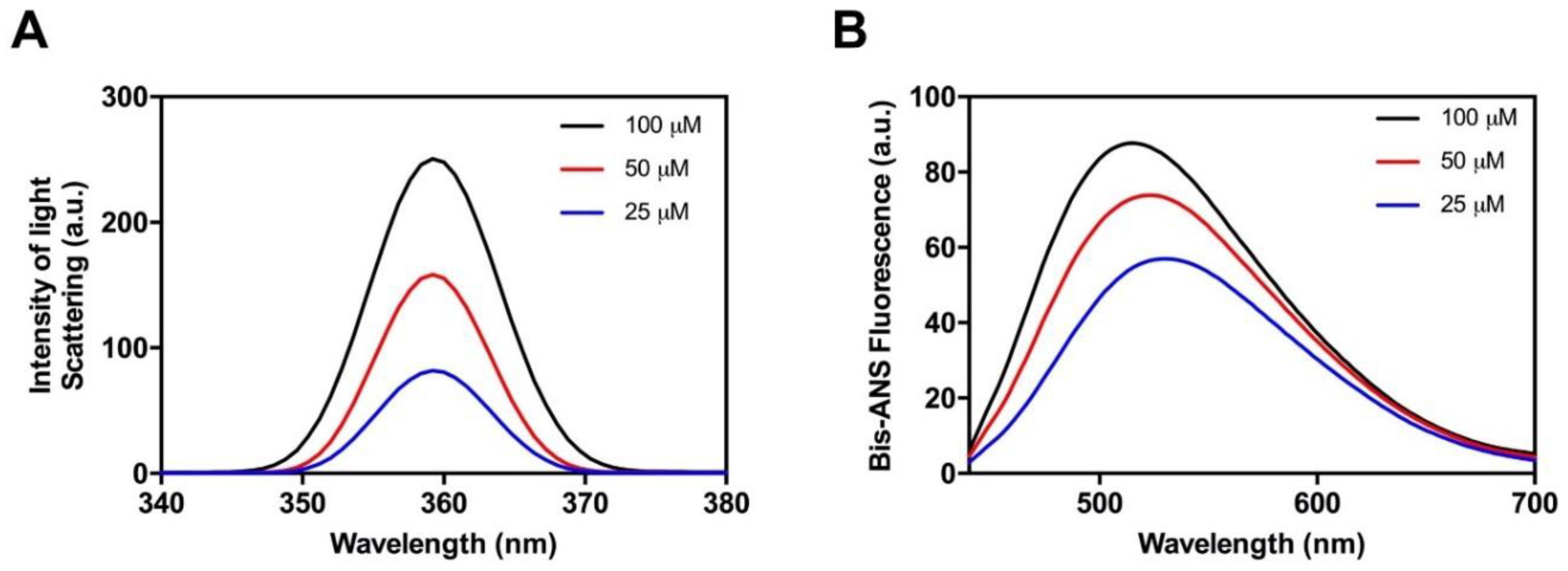 Ijms 19 01384 g002 Ijms 19 01384 g002