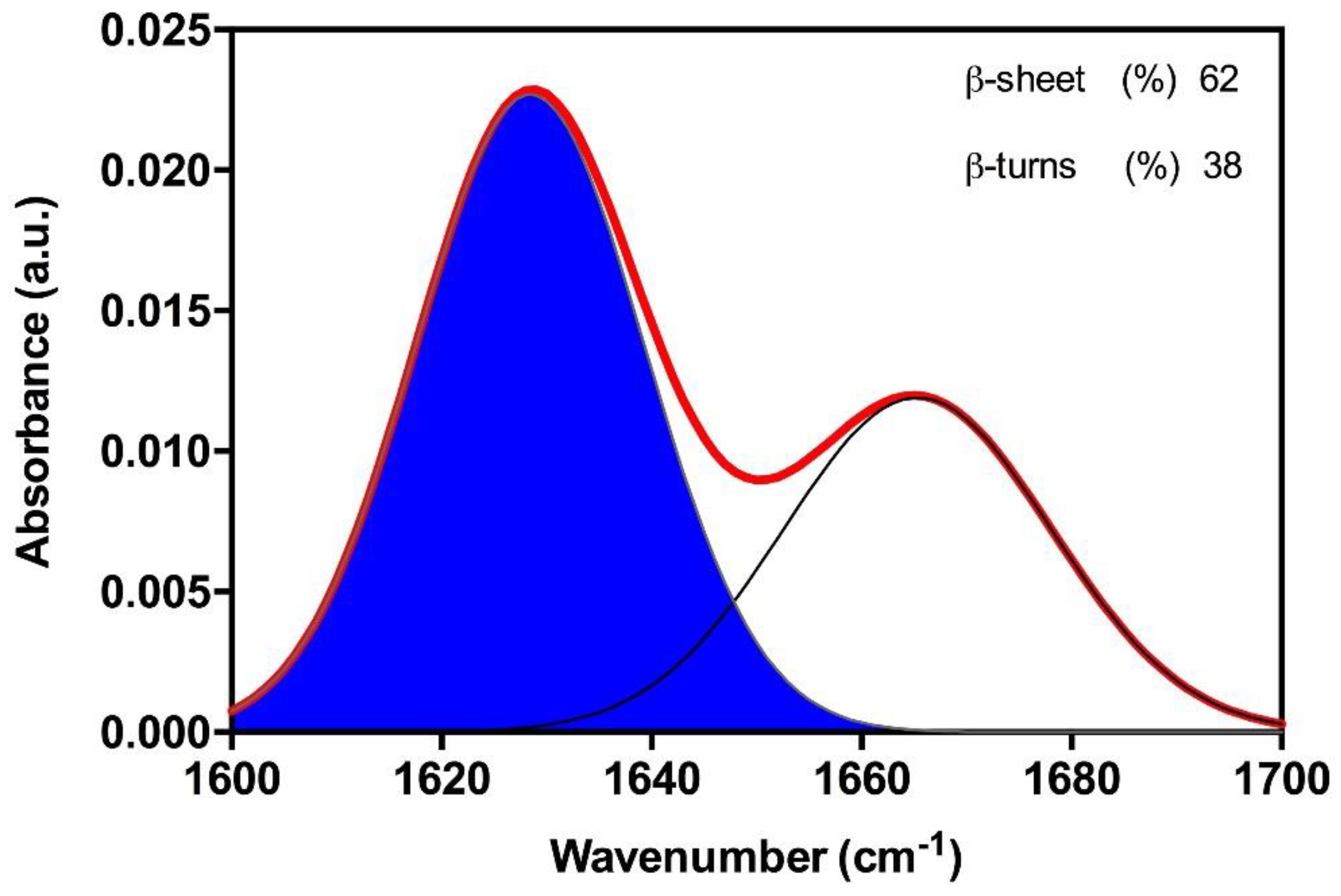 Ijms 19 01384 g003 Ijms 19 01384 g003