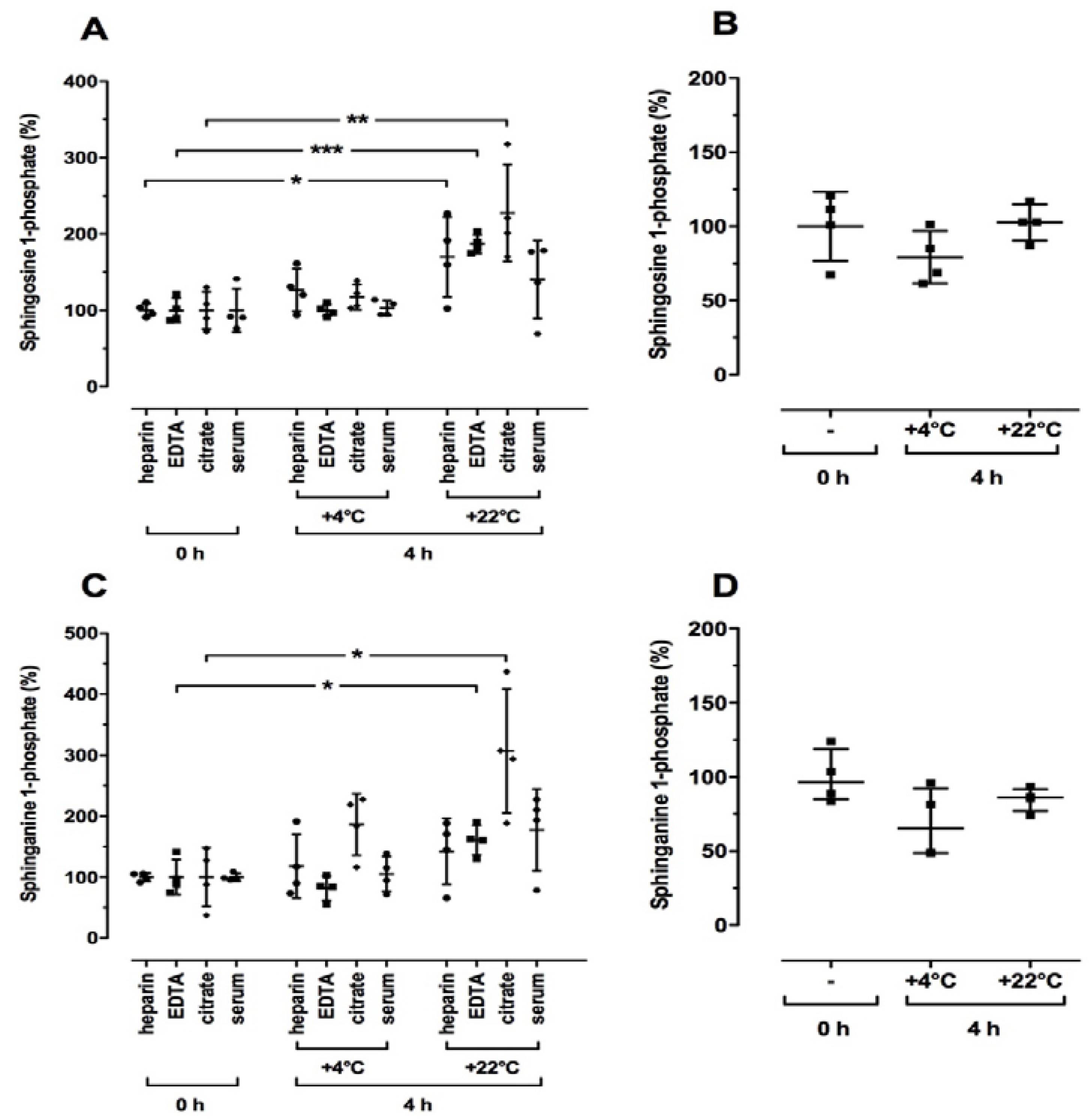Ijms 19 01390 g002 Ijms 19 01390 g002