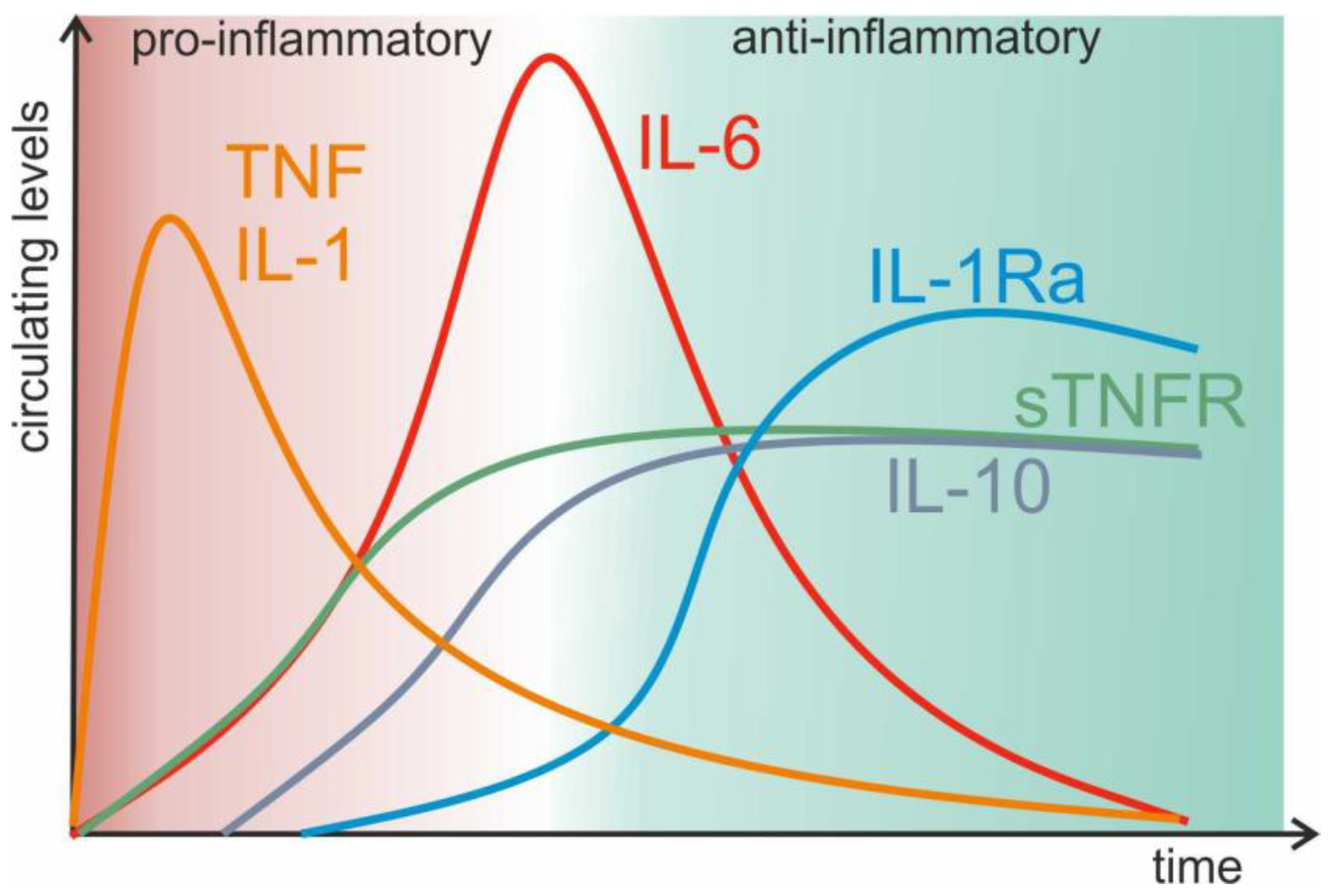 Ijms 19 01442 g001 Ijms 19 01442 g001