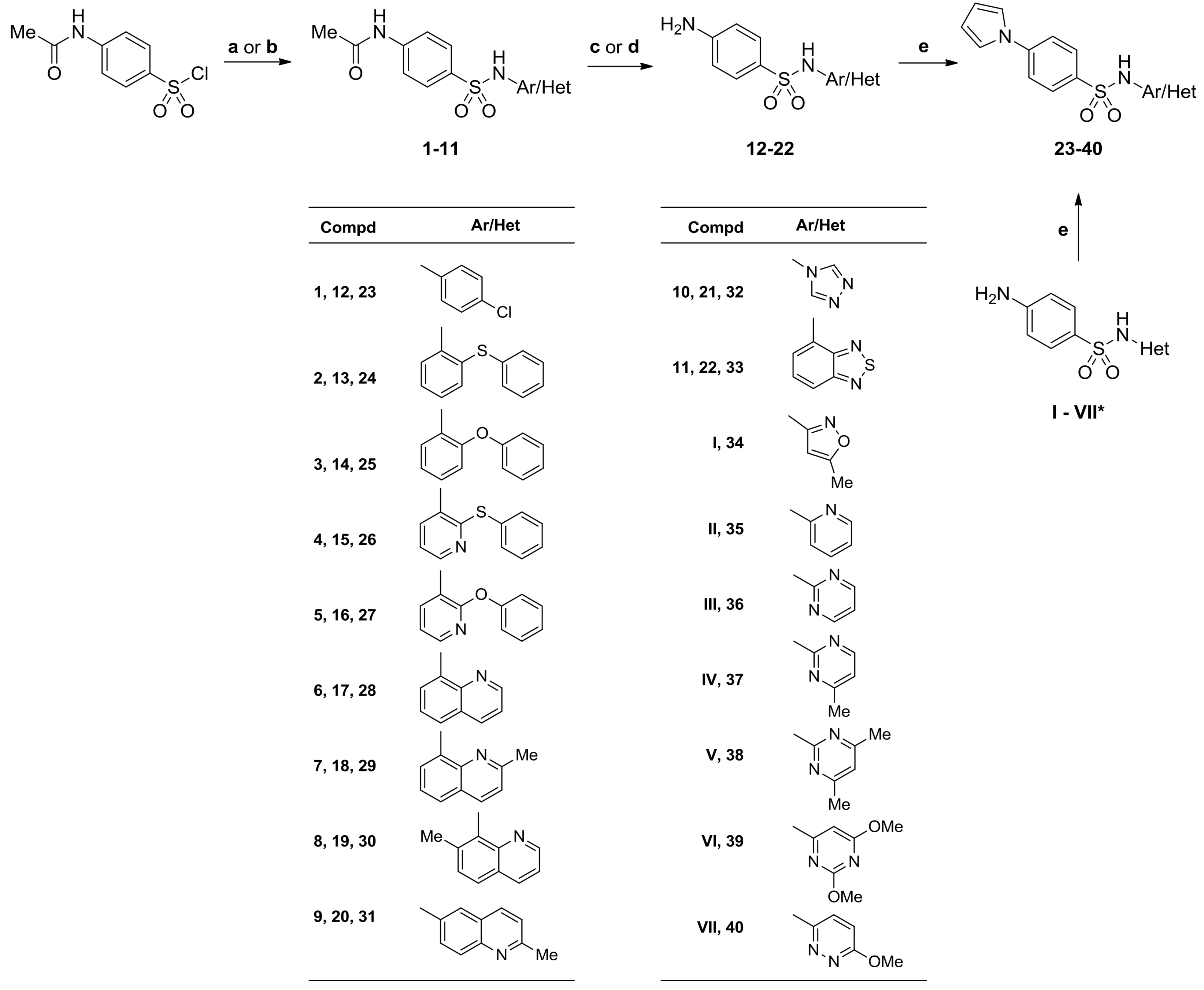 Ijms 19 01482 sch001