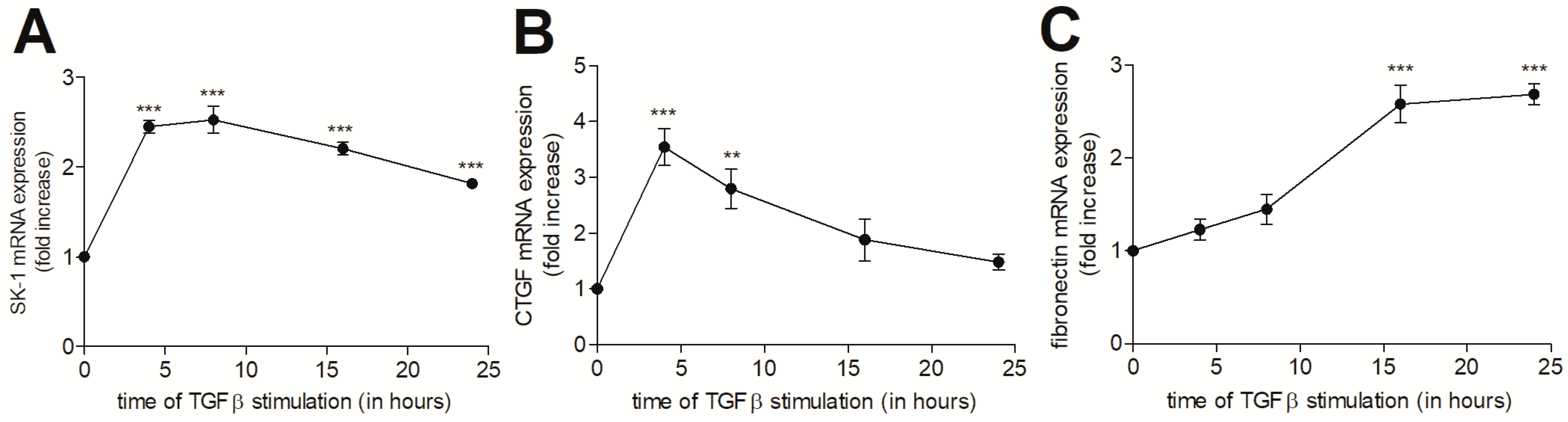 Ijms 19 01498 g002 Ijms 19 01498 g002