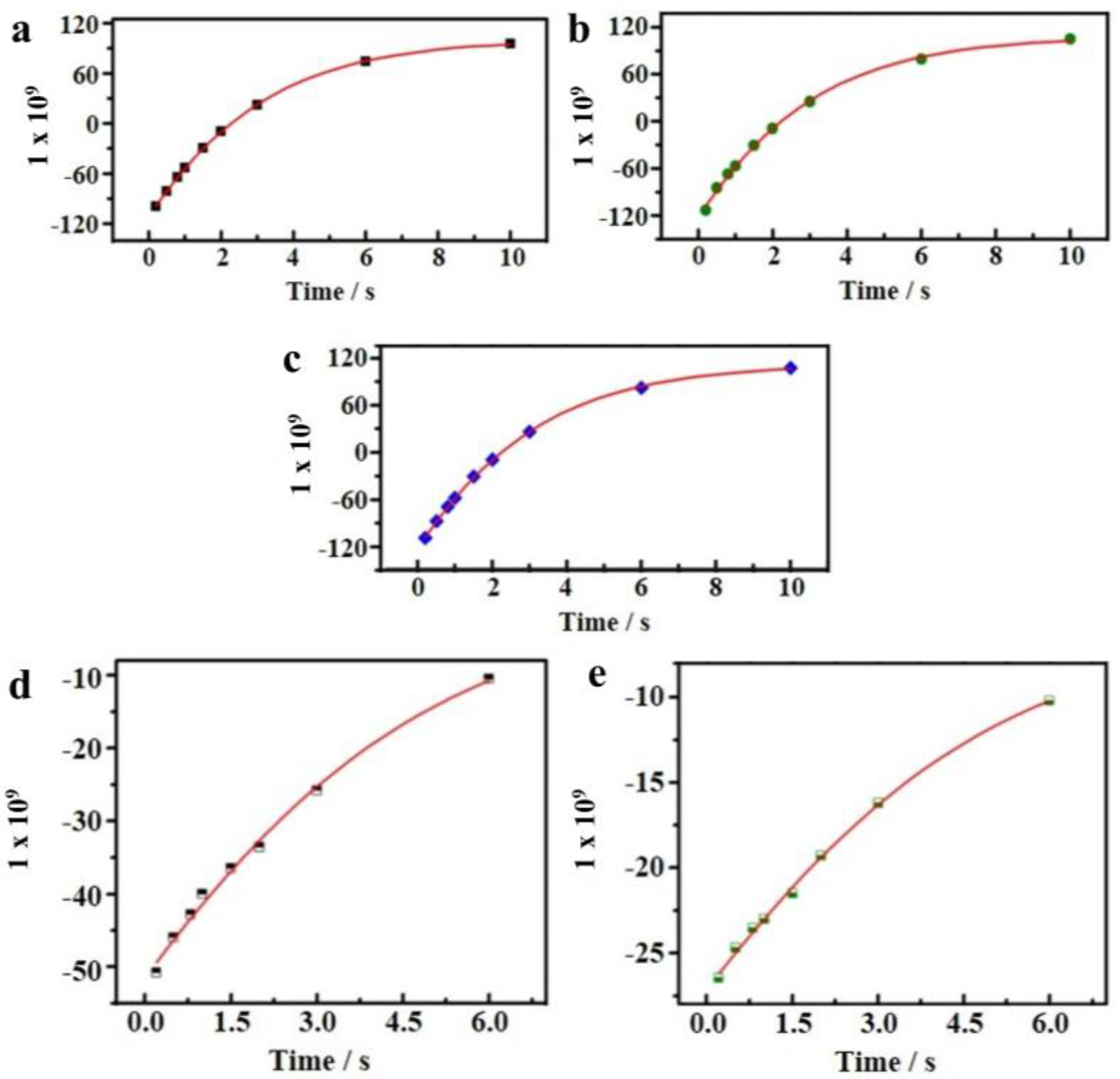 Ijms 19 01589 g003 Ijms 19 01589 g003