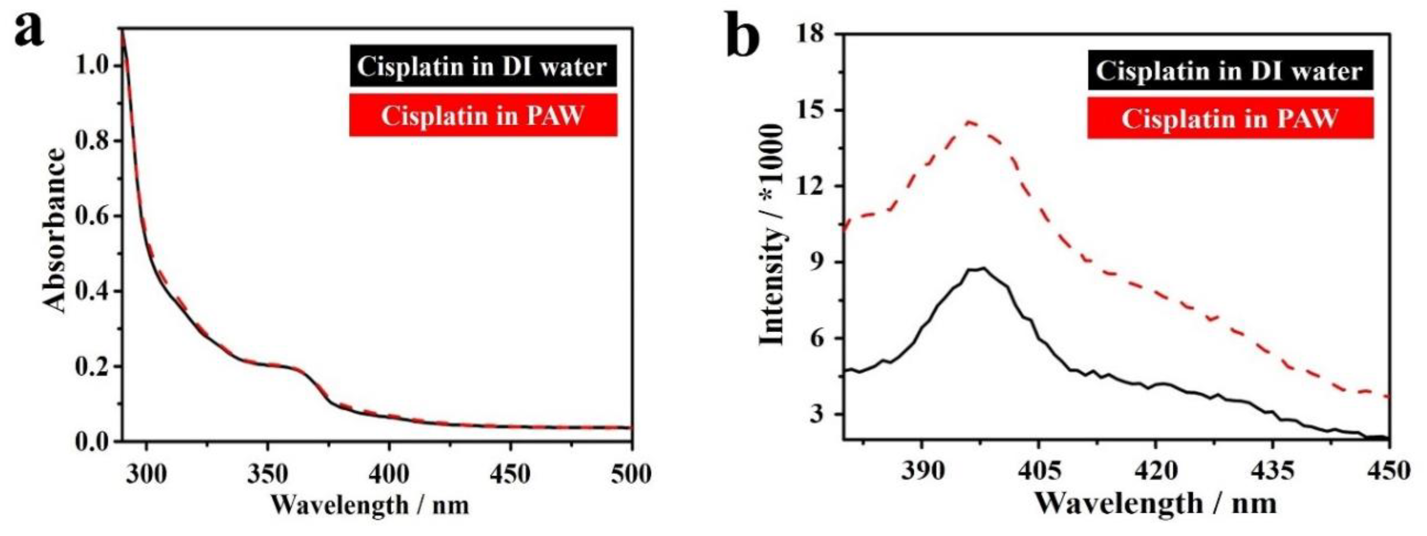 Ijms 19 01589 g007a Ijms 19 01589 g007a