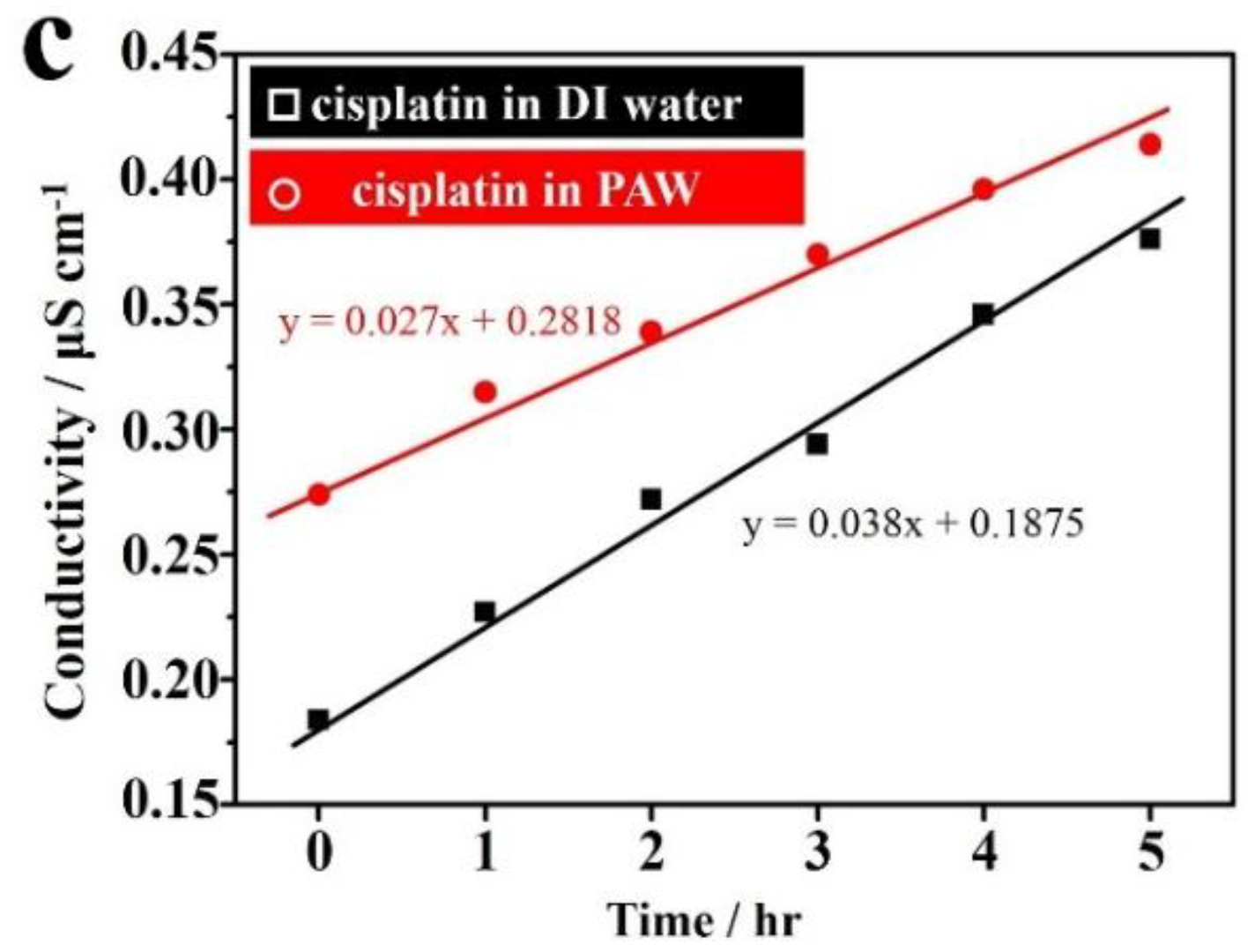 Ijms 19 01589 g007b Ijms 19 01589 g007b