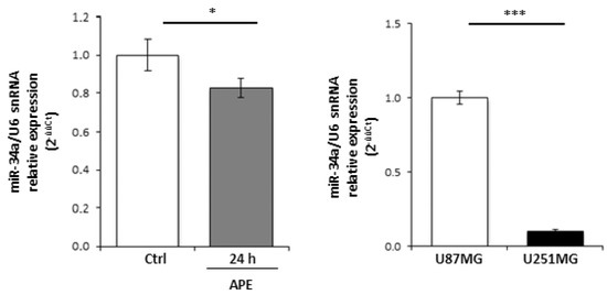 Ijms 19 01631 g0a1 550