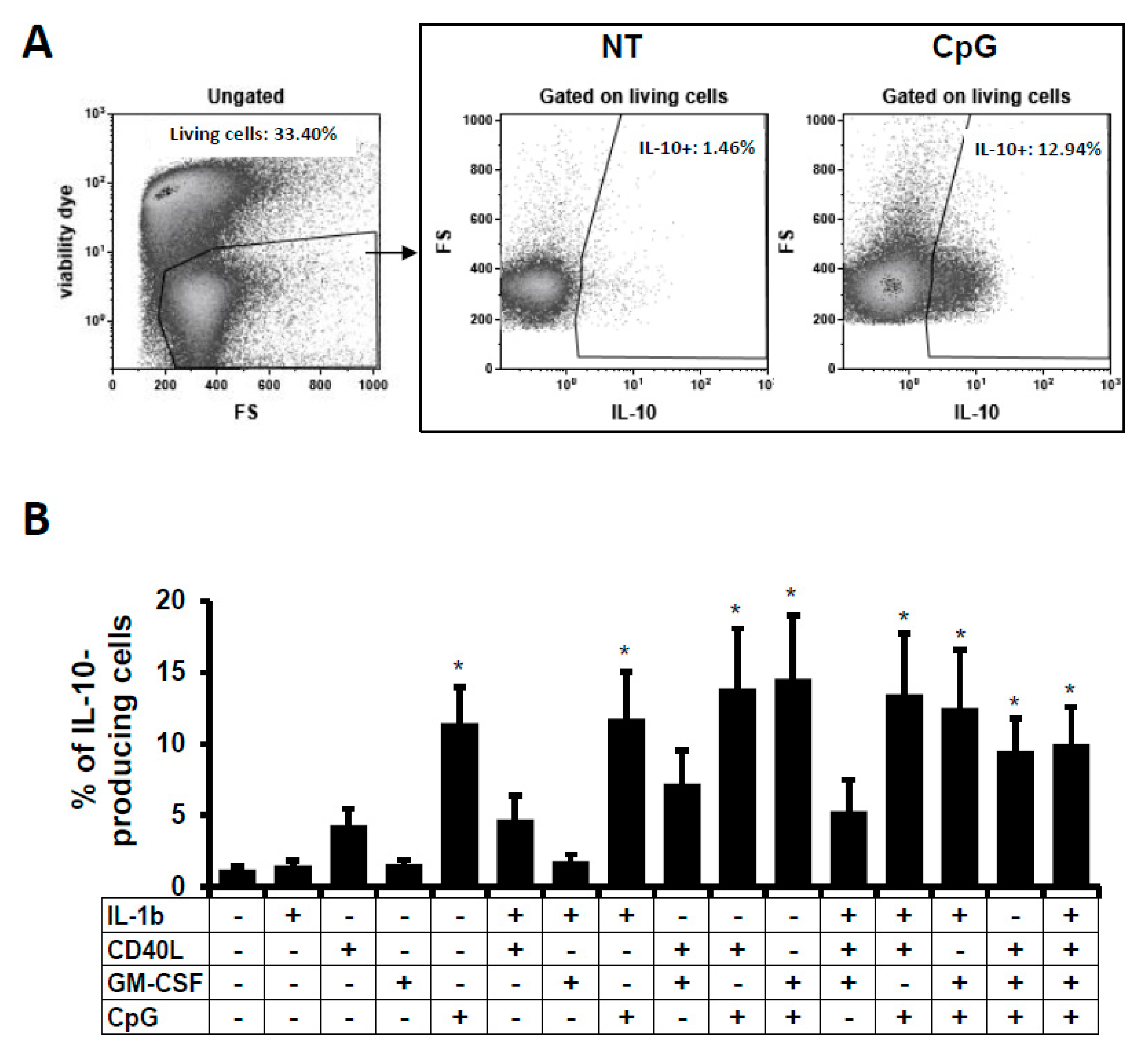 Ijms 19 01737 g001 Ijms 19 01737 g001