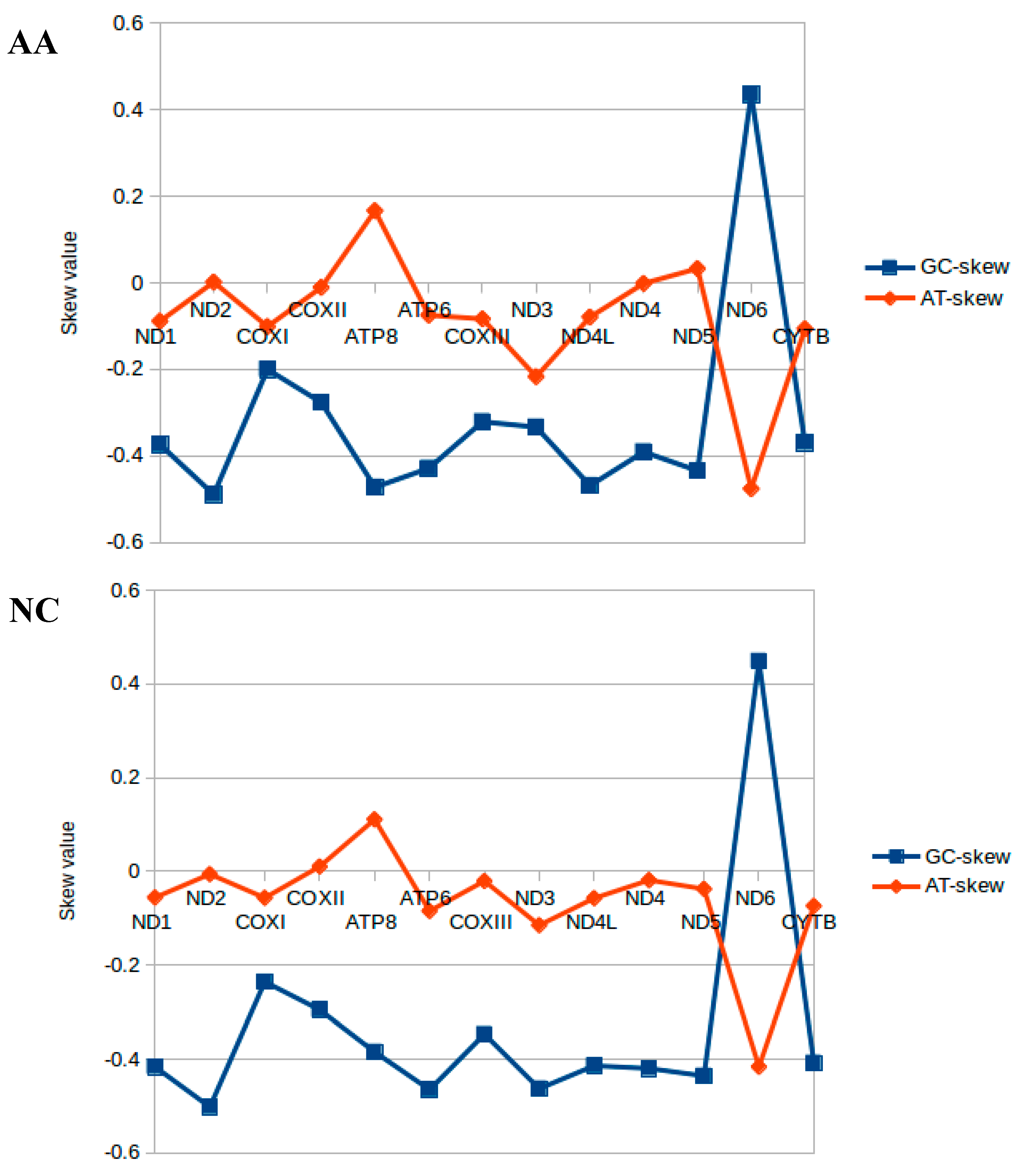Ijms 19 01741 g002a Ijms 19 01741 g002a